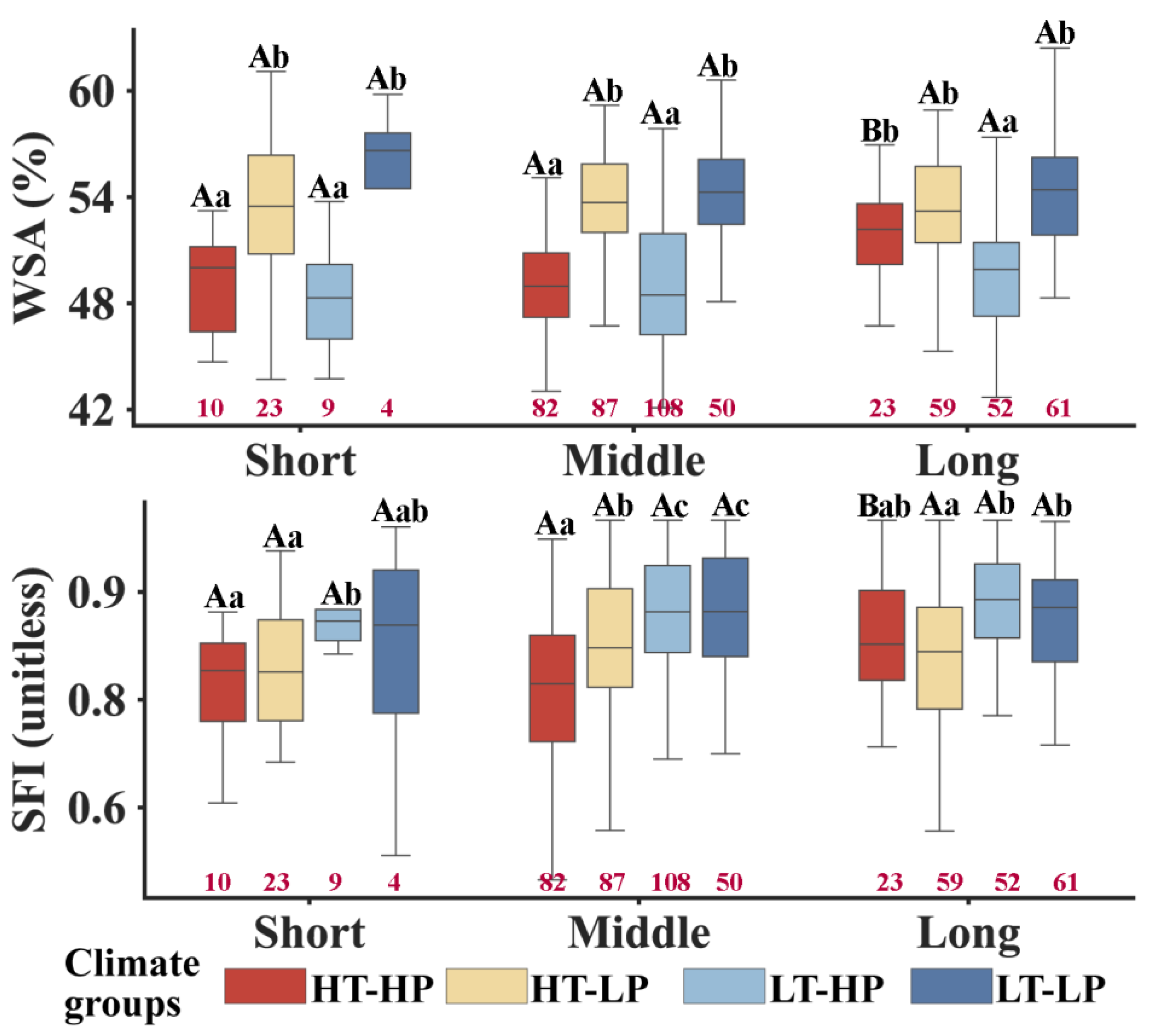 Agronomy 13 02962 g006