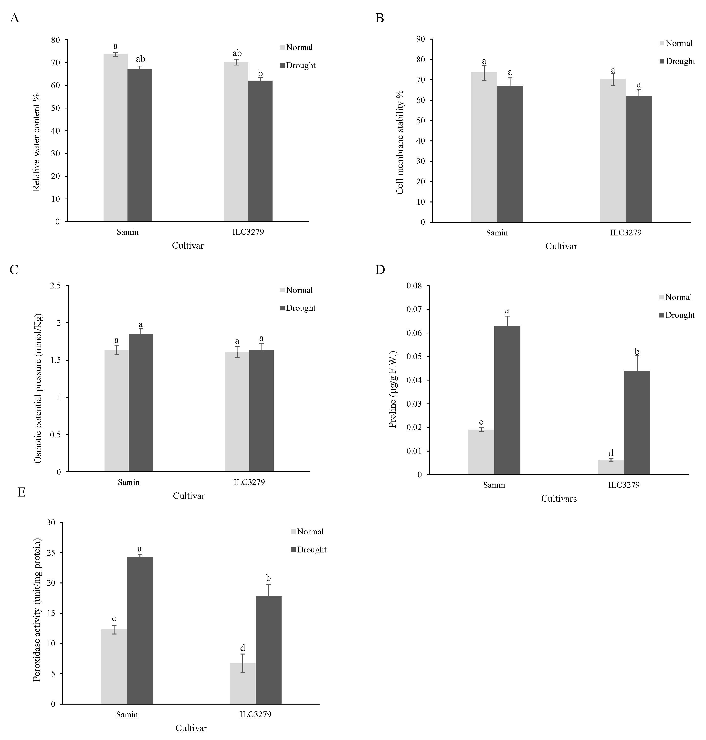 Agronomy 13 02963 g001