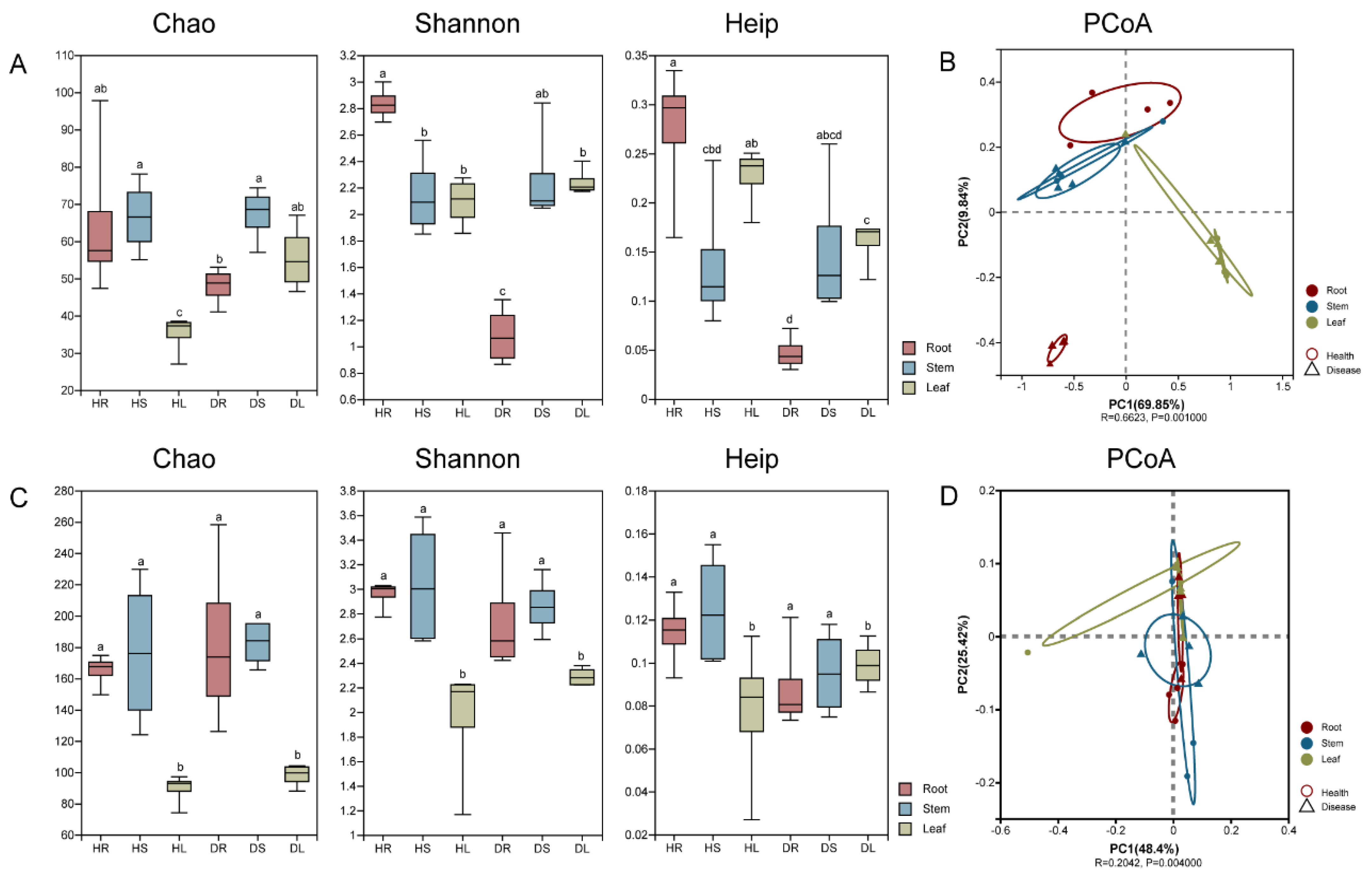Agronomy 13 02965 g003