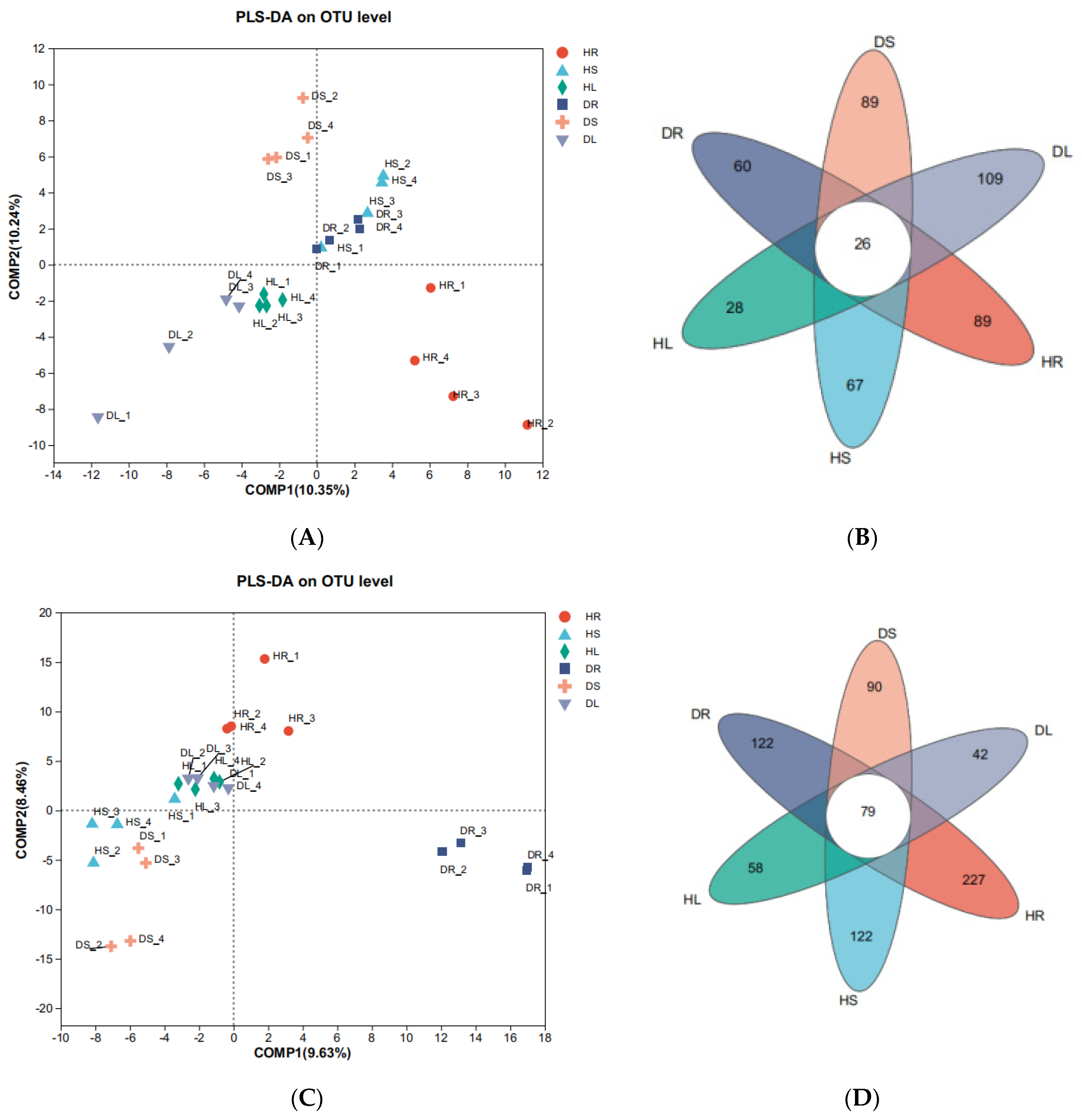 Agronomy 13 02965 g004