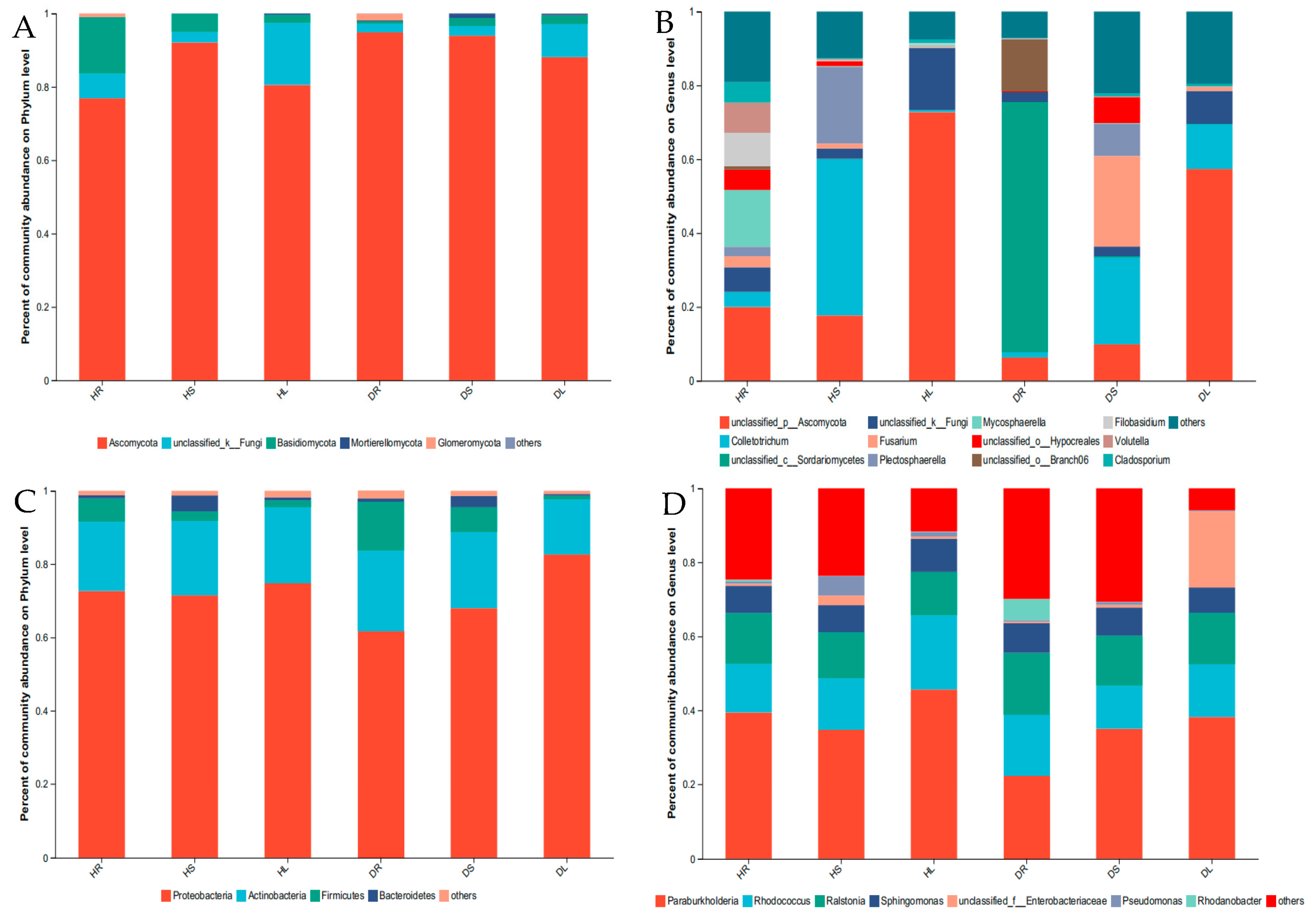 Agronomy 13 02965 g005