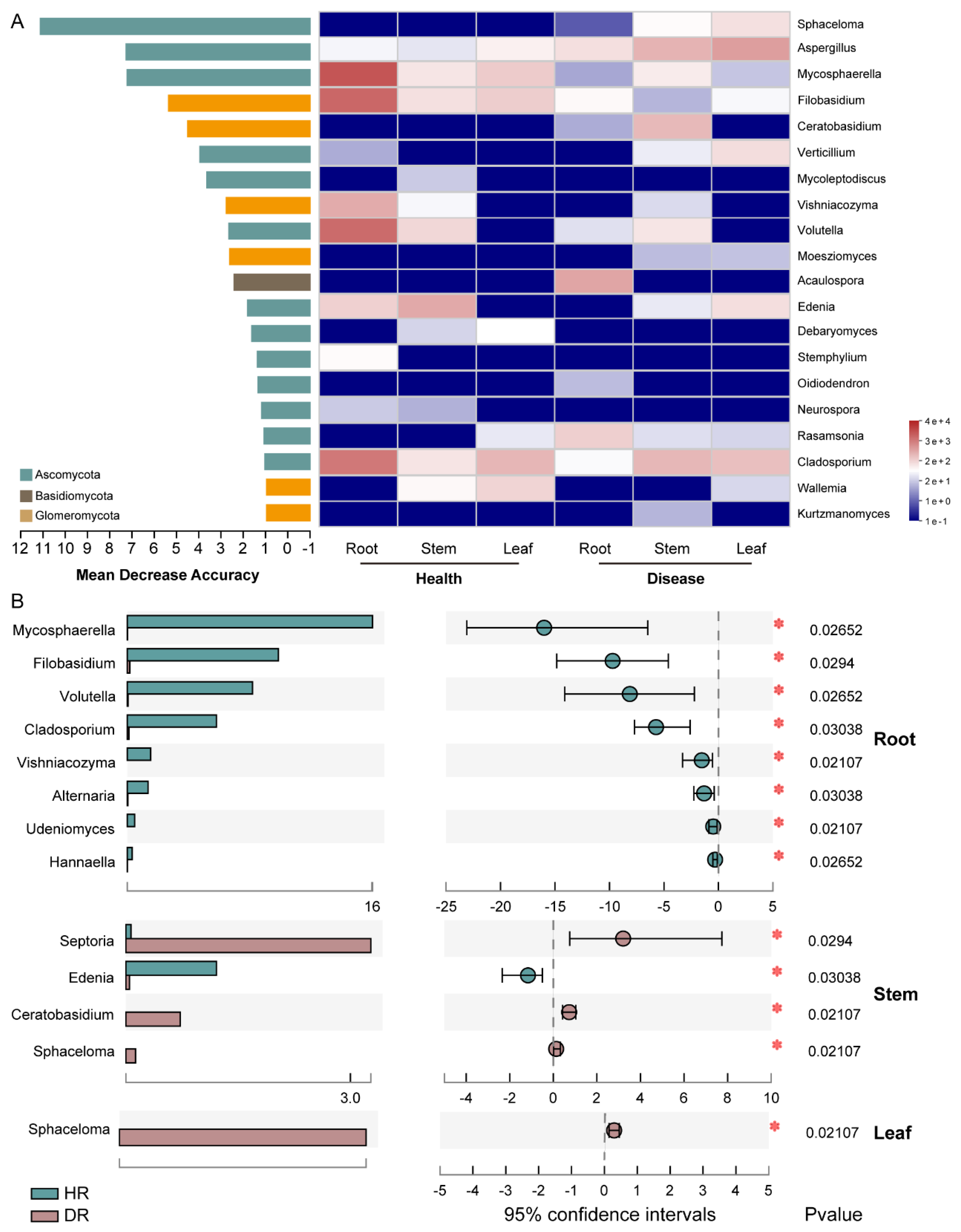 Agronomy 13 02965 g008