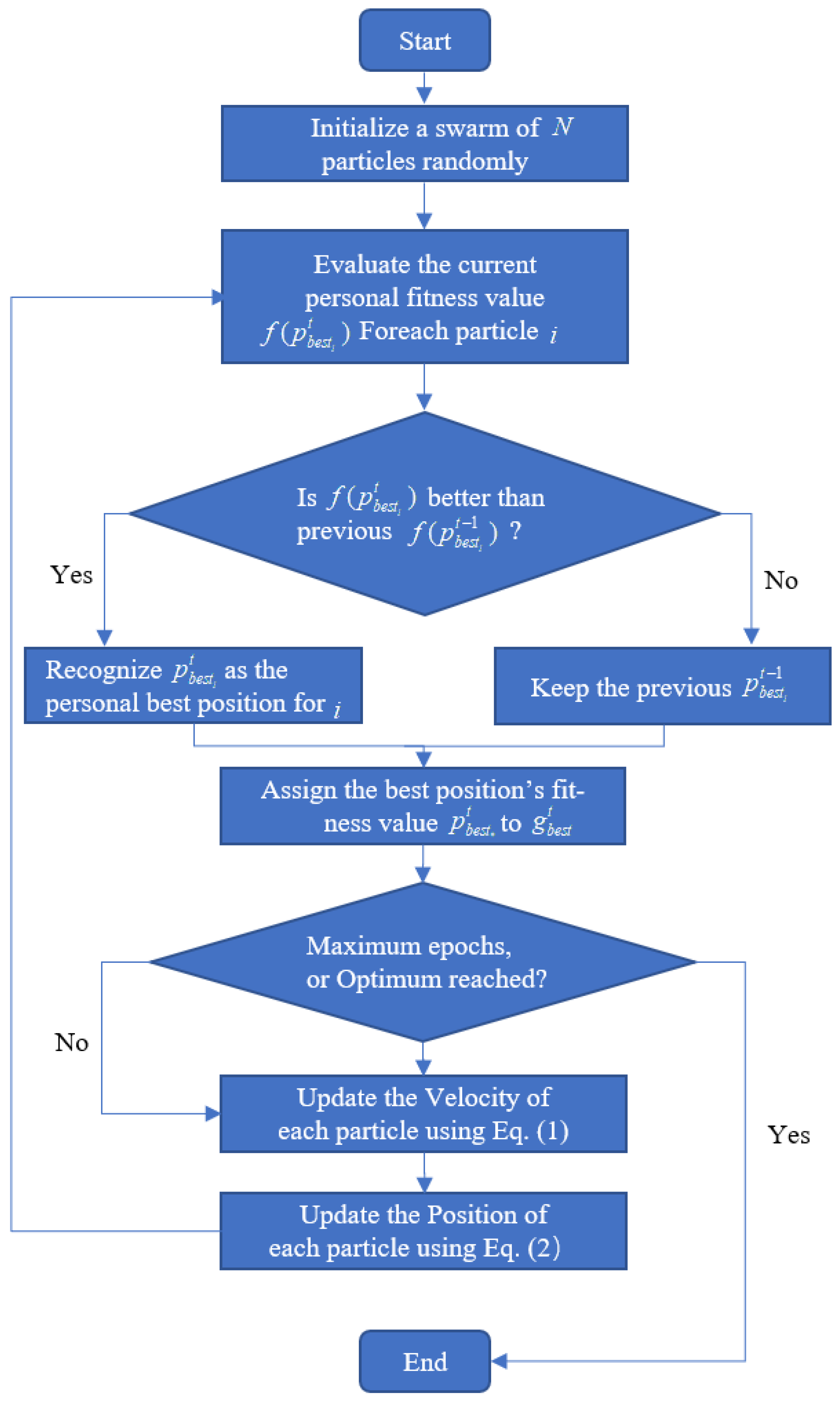 Agronomy 13 02966 g006