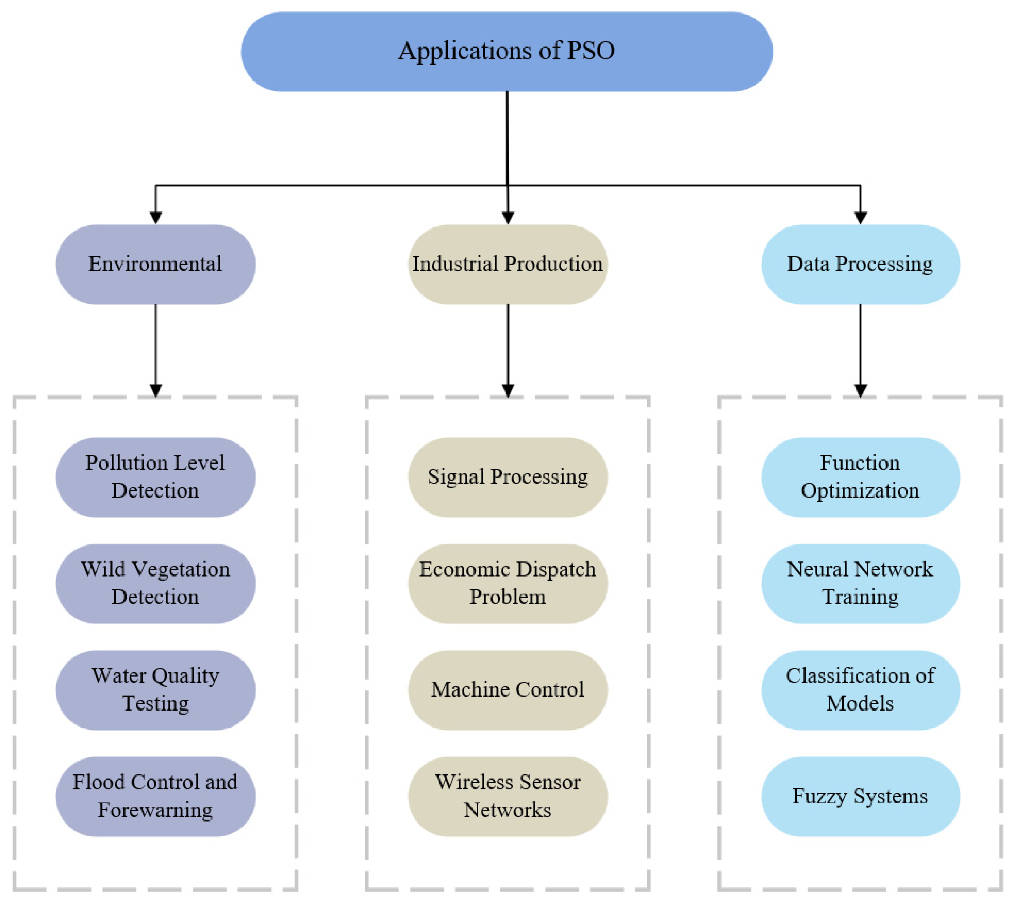 Agronomy 13 02966 g007