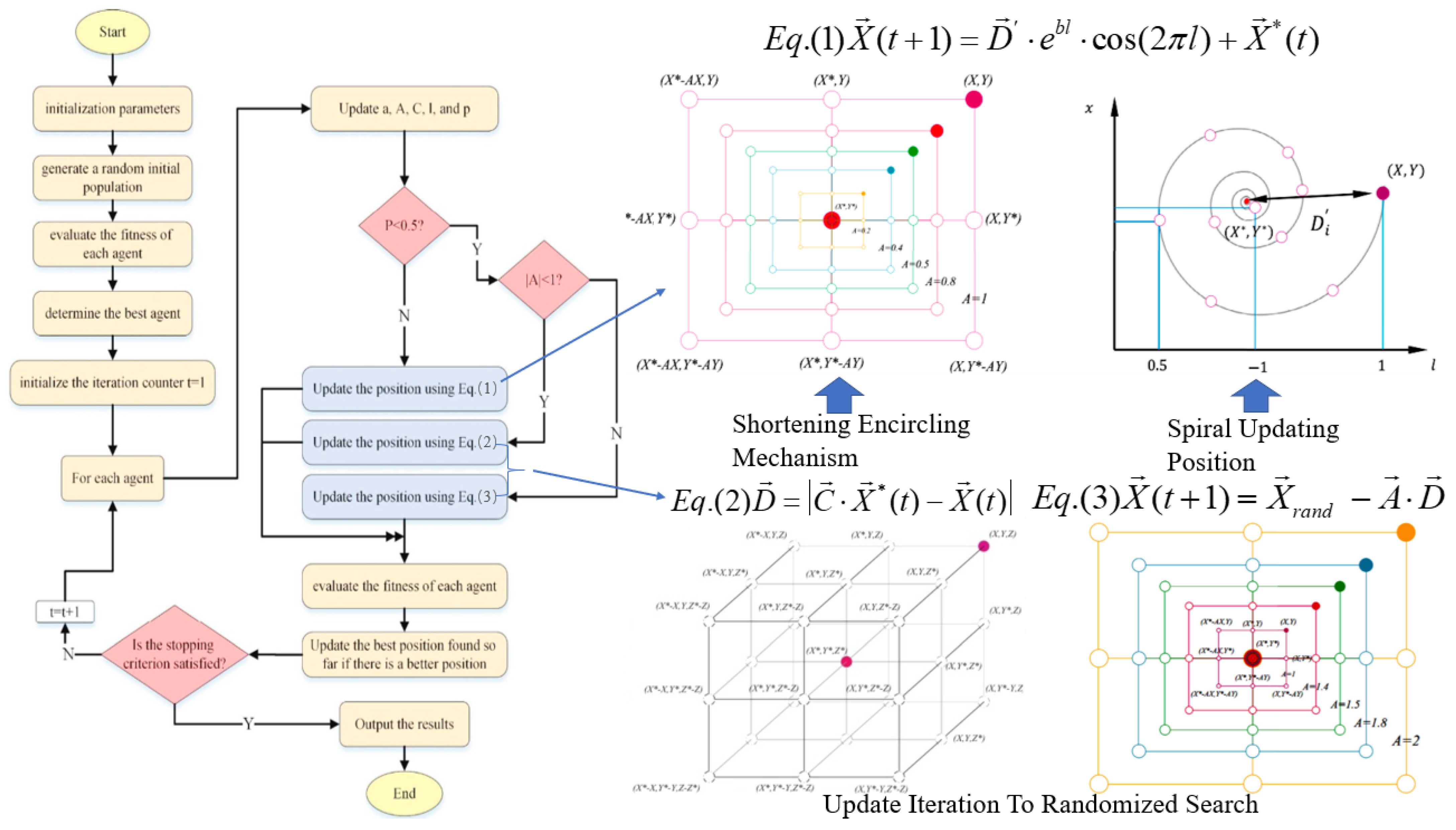 Agronomy 13 02966 g008