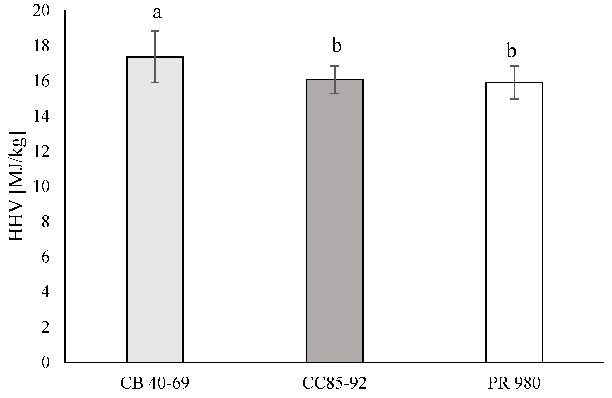 Agronomy 13 02967 g004