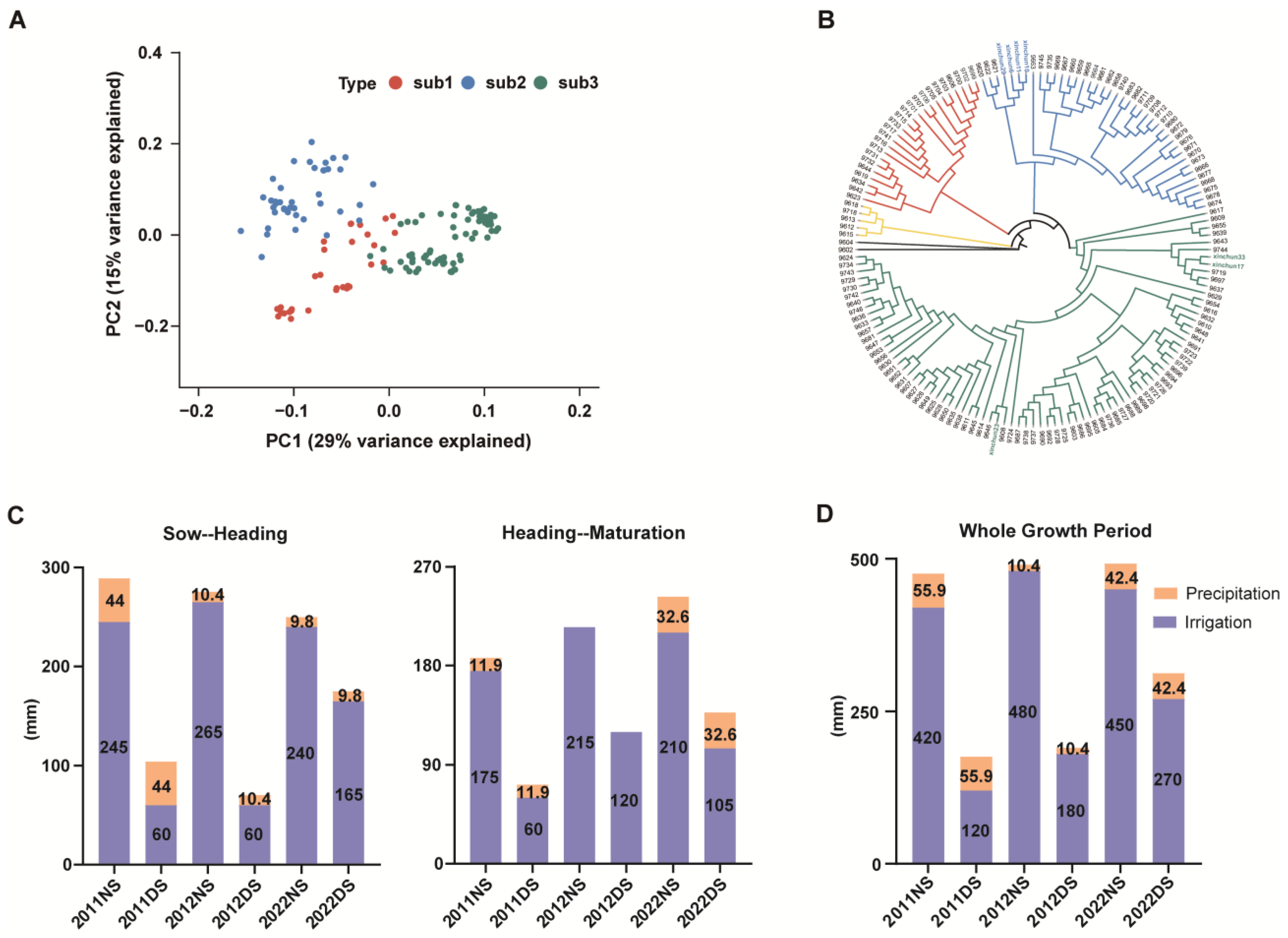 Agronomy 13 02968 g001