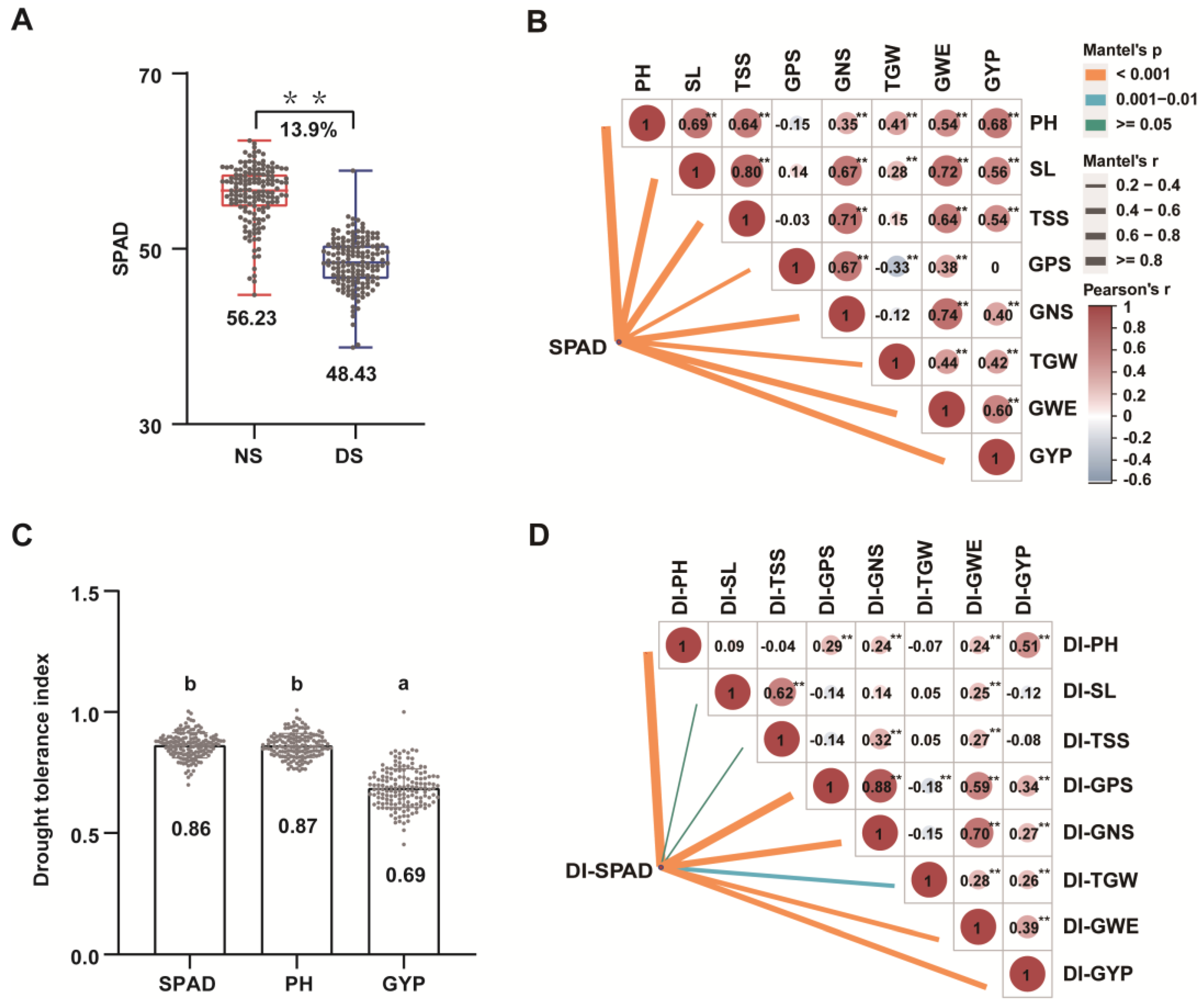 Agronomy 13 02968 g003
