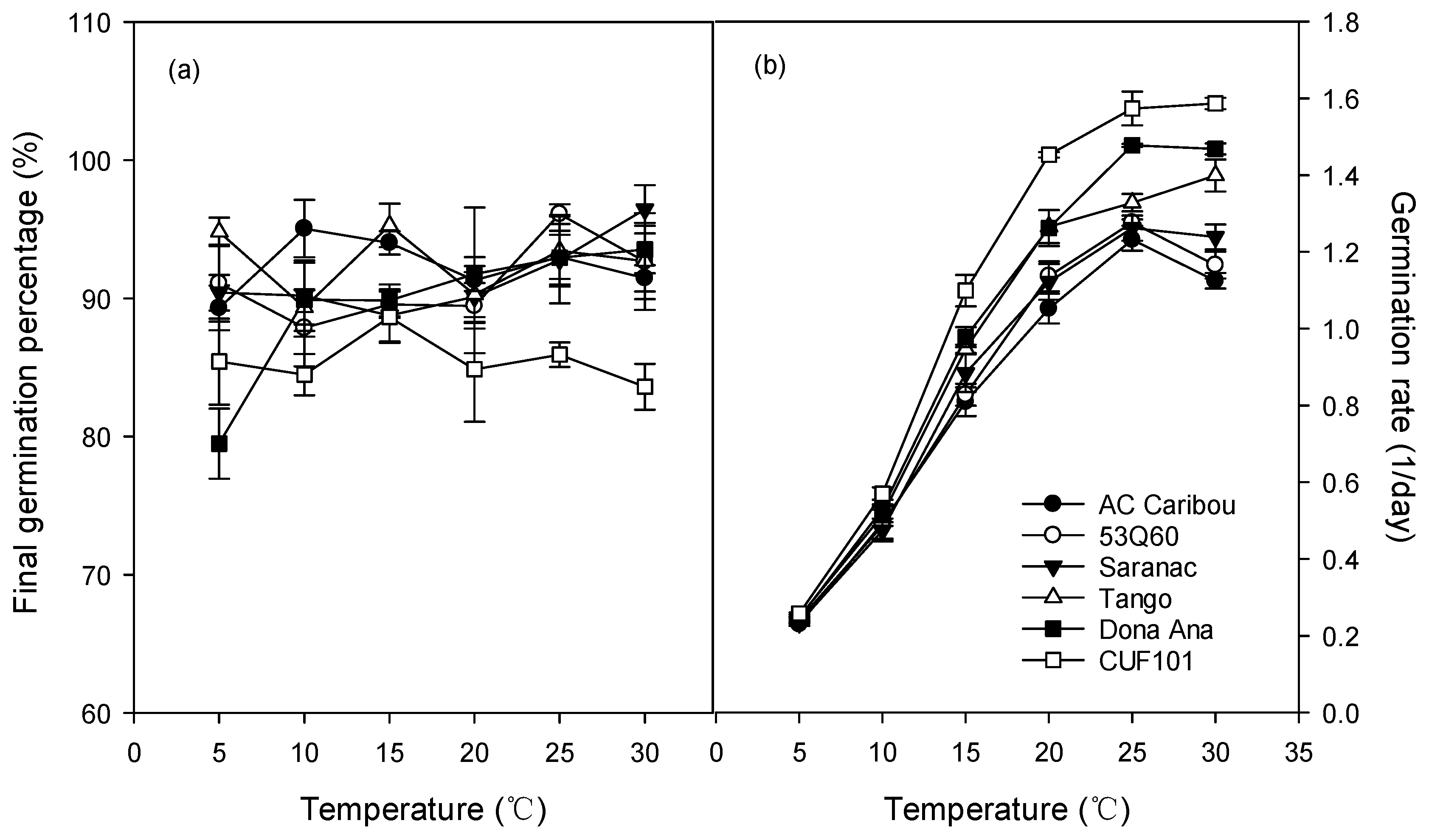 Agronomy 13 02969 g001