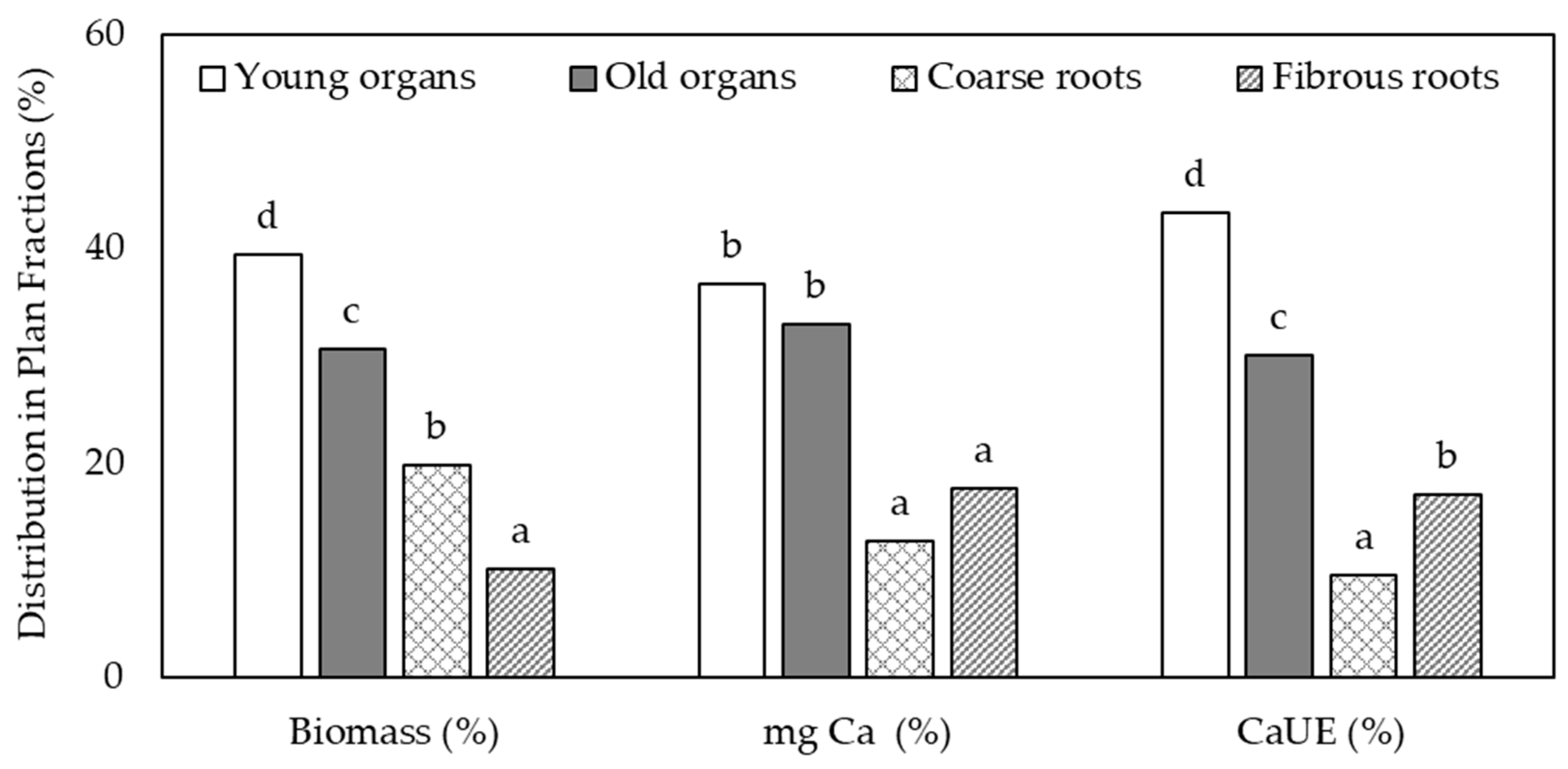 Agronomy 13 02971 g003 Agronomy 13 02971 g003