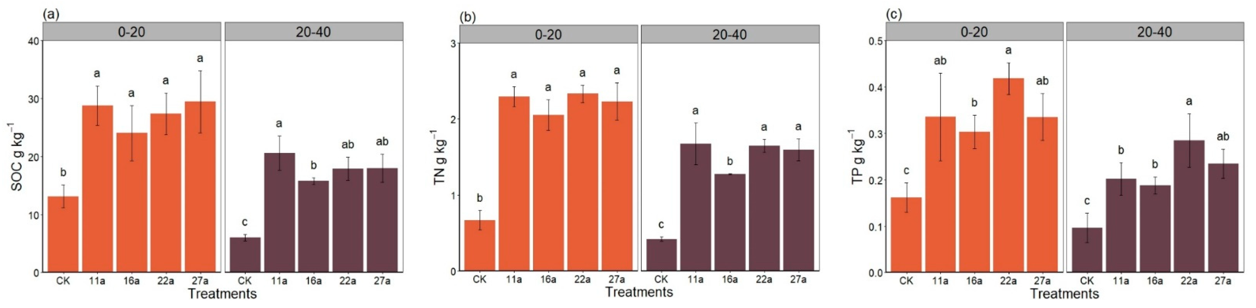 Agronomy 13 02972 g002