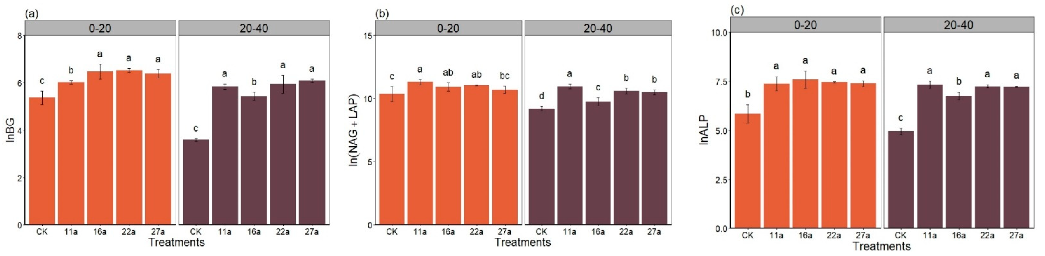 Agronomy 13 02972 g004