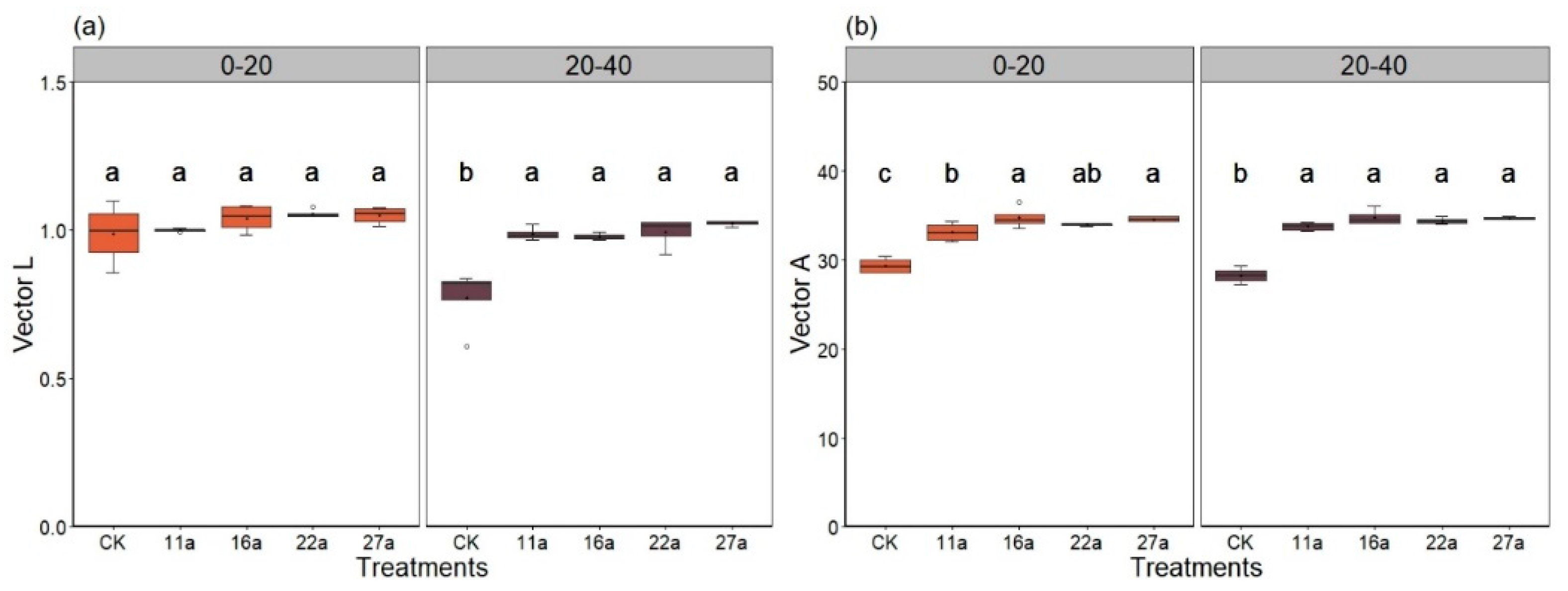 Agronomy 13 02972 g006