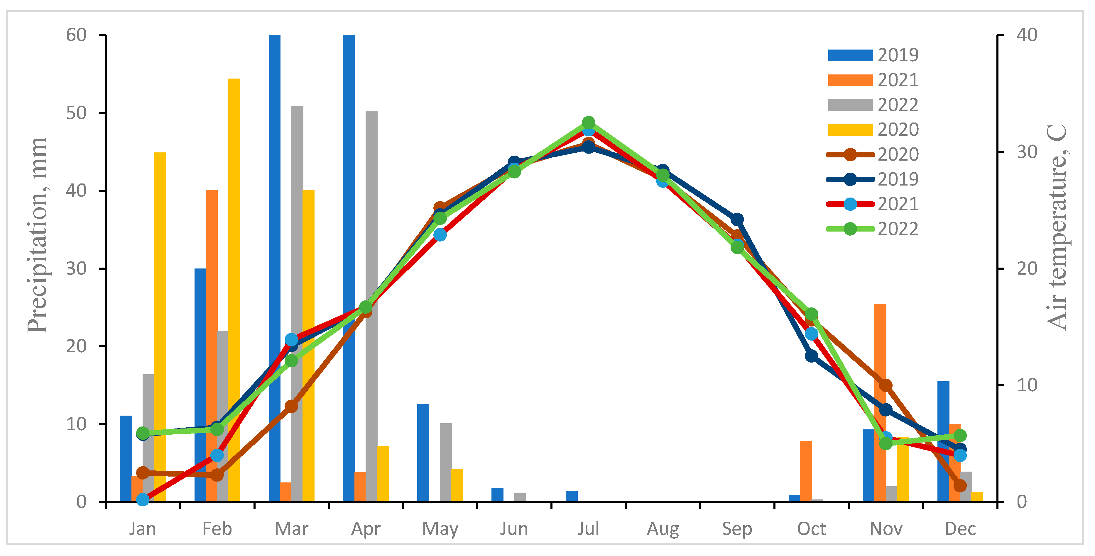 Agronomy 13 02974 g001