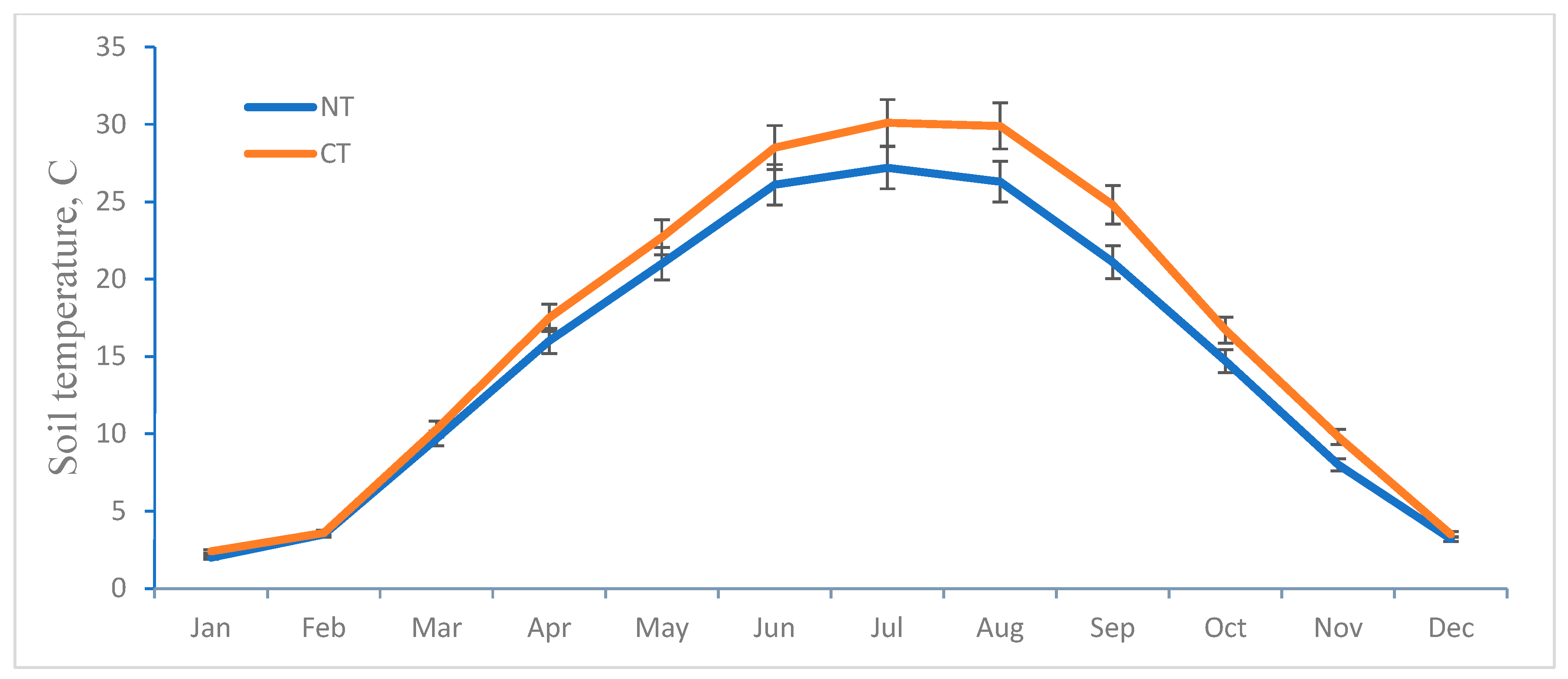 Agronomy 13 02974 g002