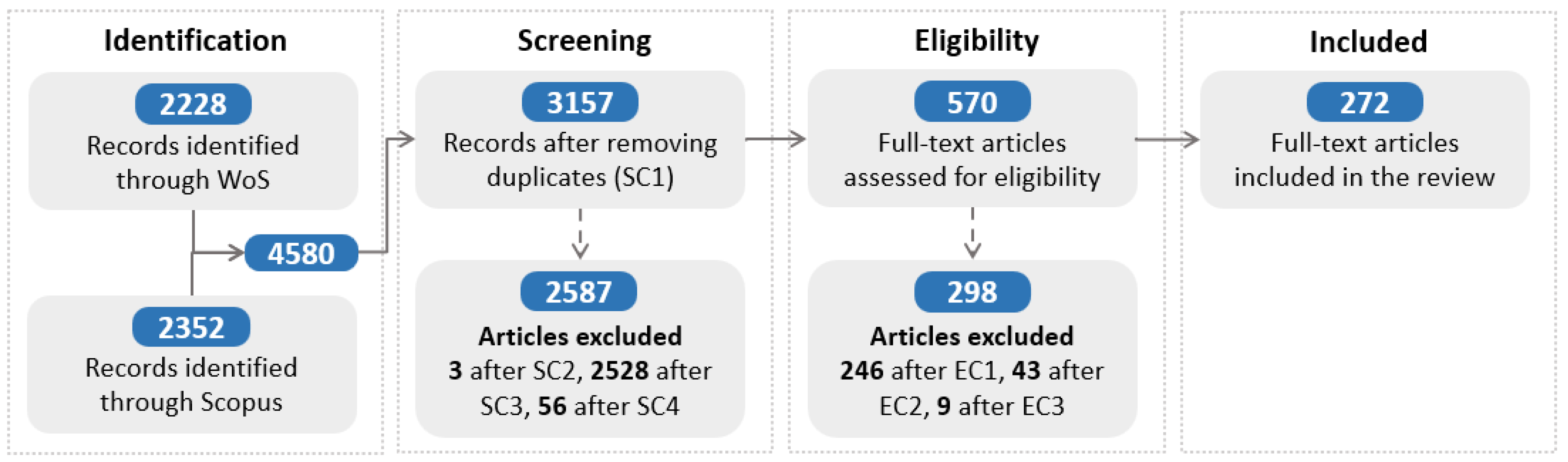 Agronomy 13 02976 g002