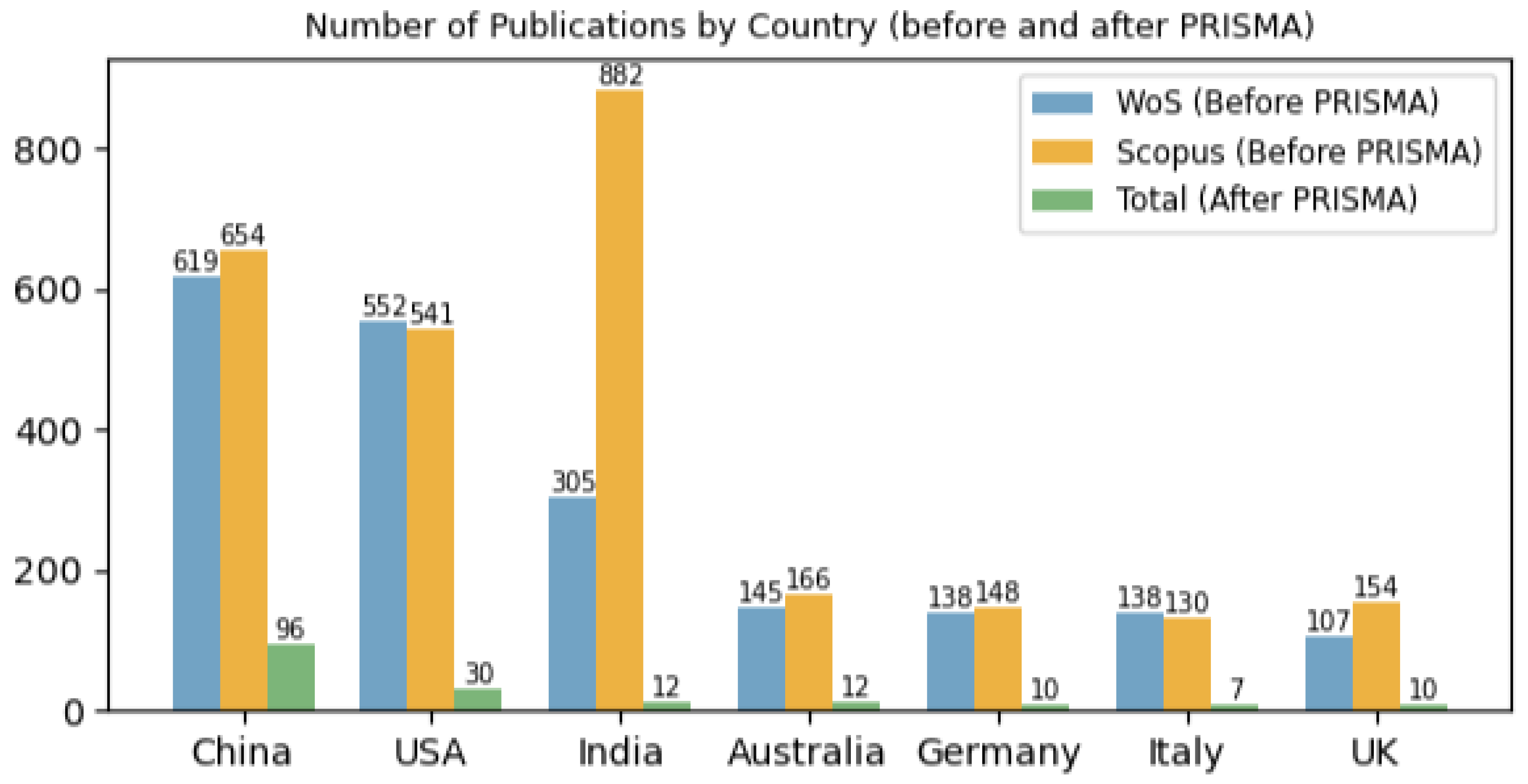 Agronomy 13 02976 g004