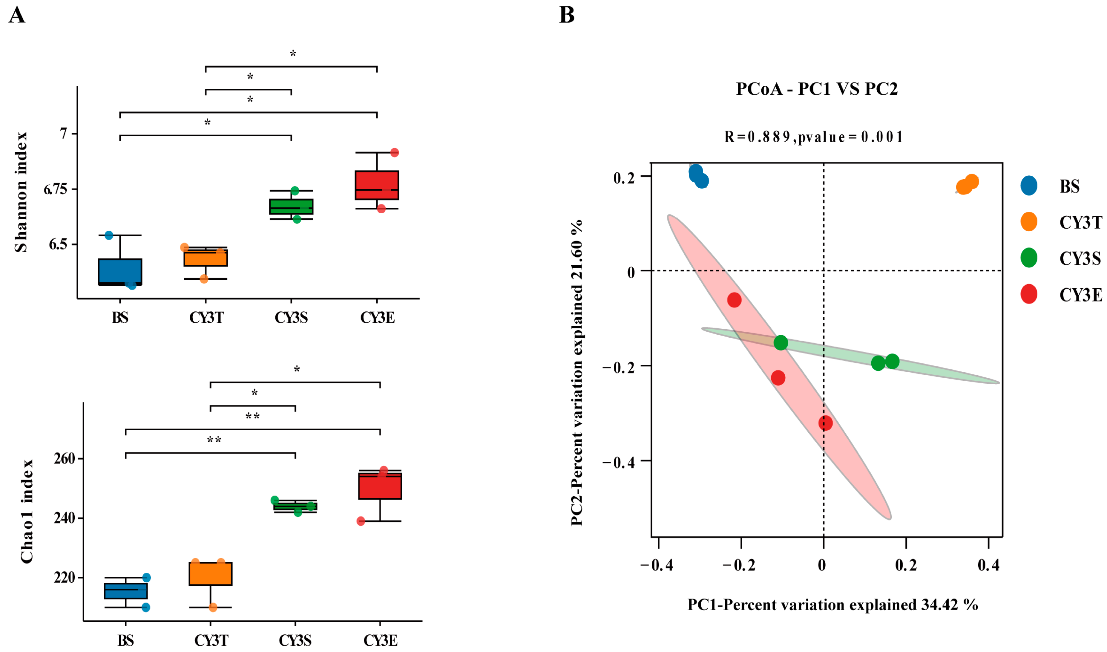 Agronomy 13 02977 g005