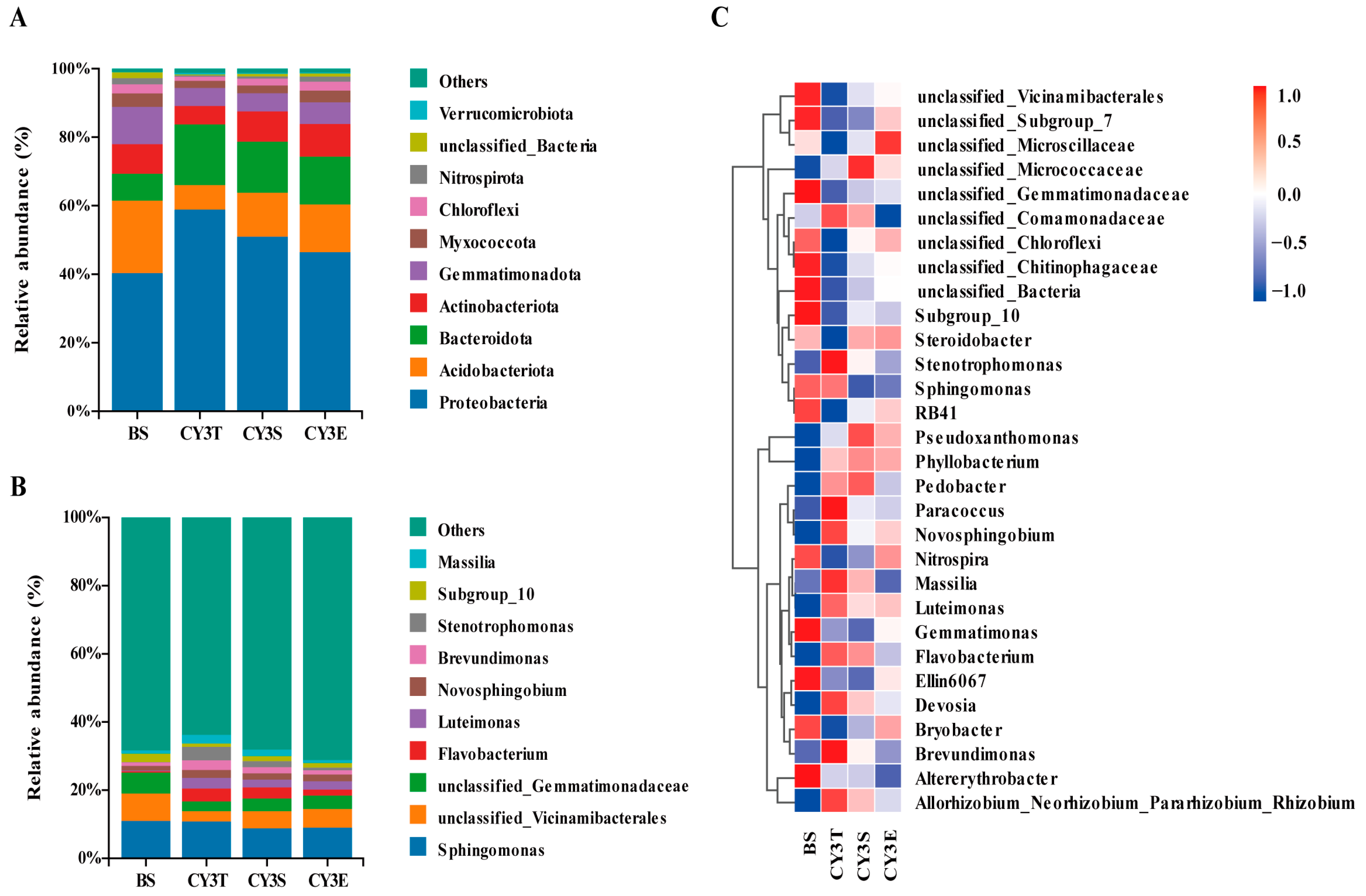 Agronomy 13 02977 g006