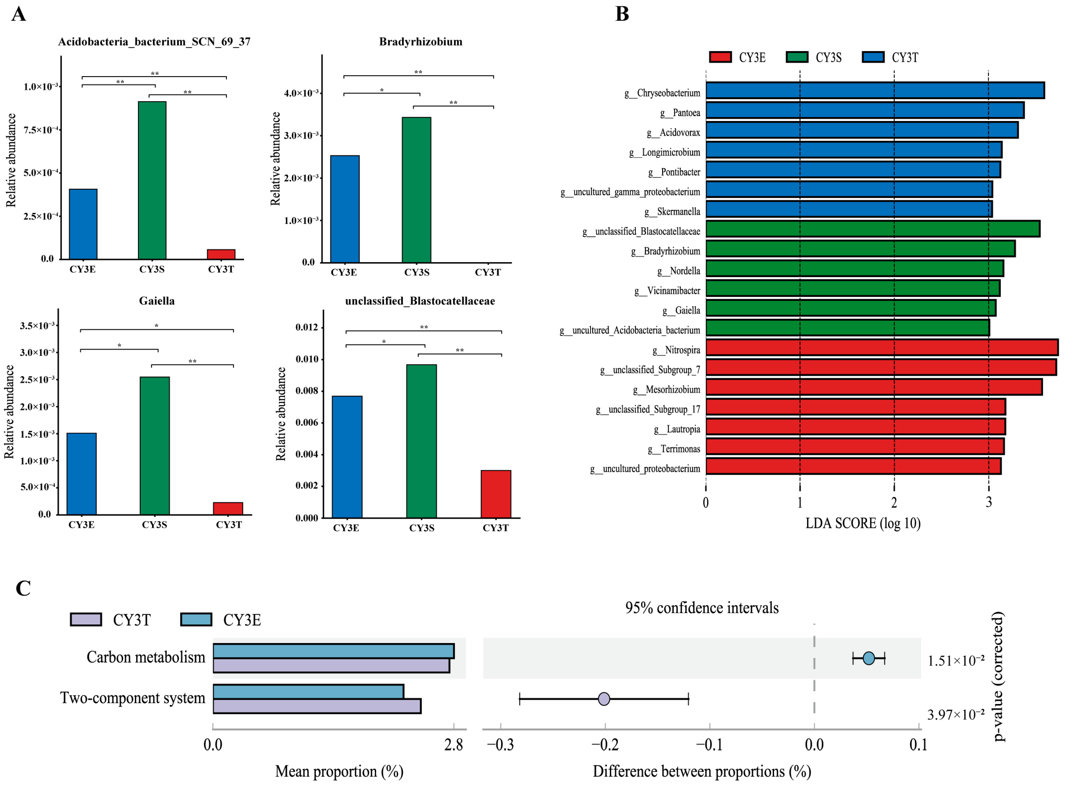 Agronomy 13 02977 g007