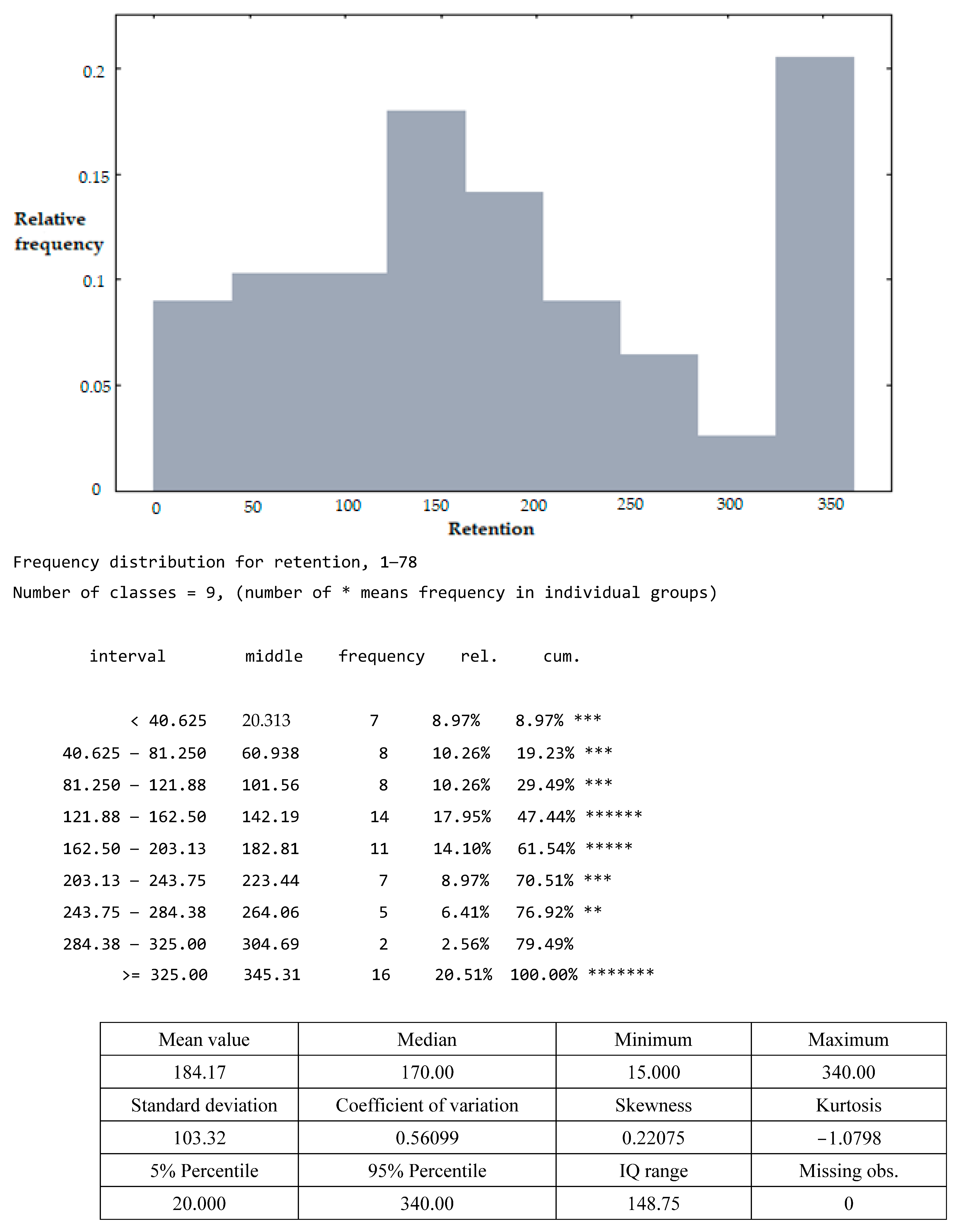 Agronomy 13 02978 i001