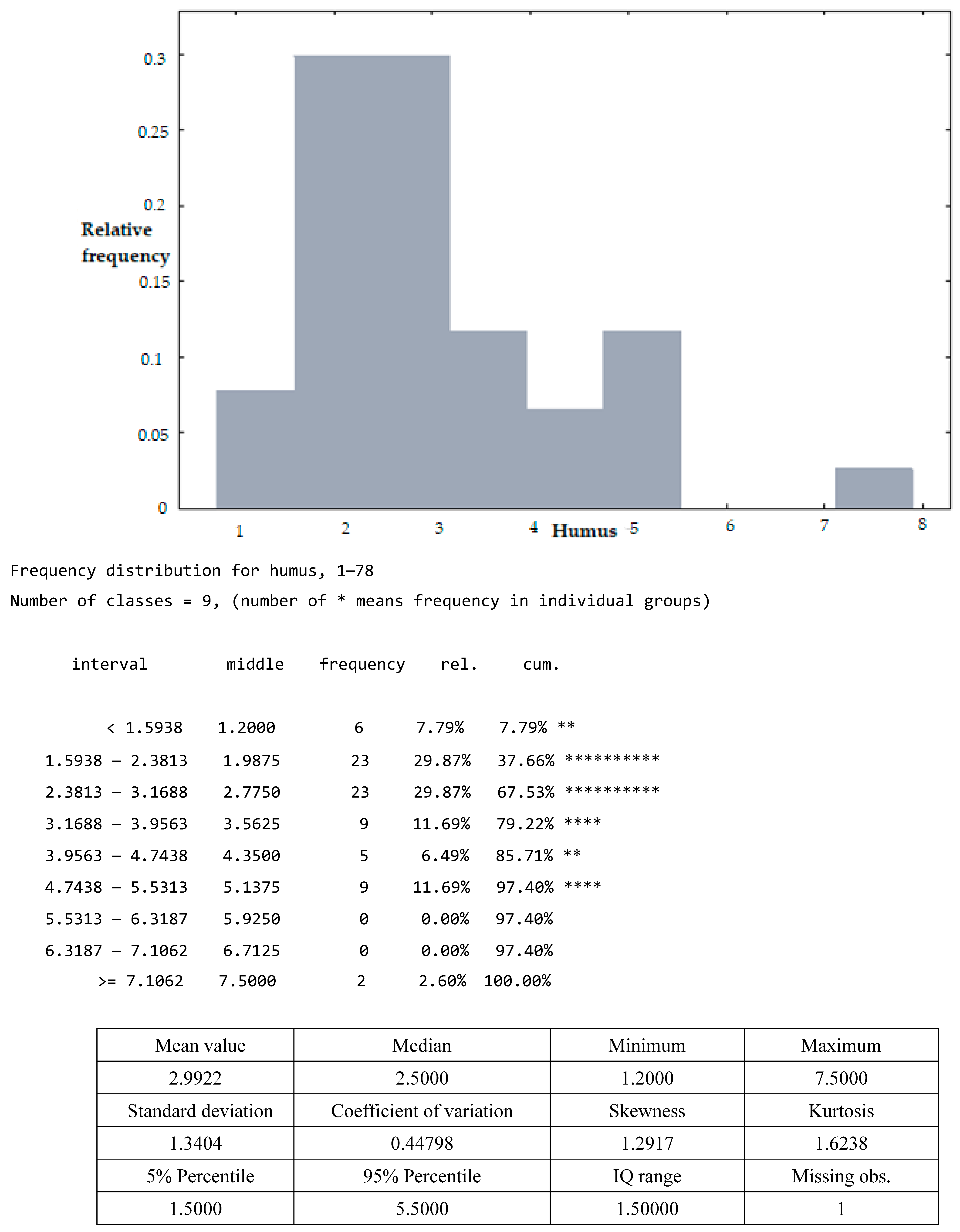 Agronomy 13 02978 i002