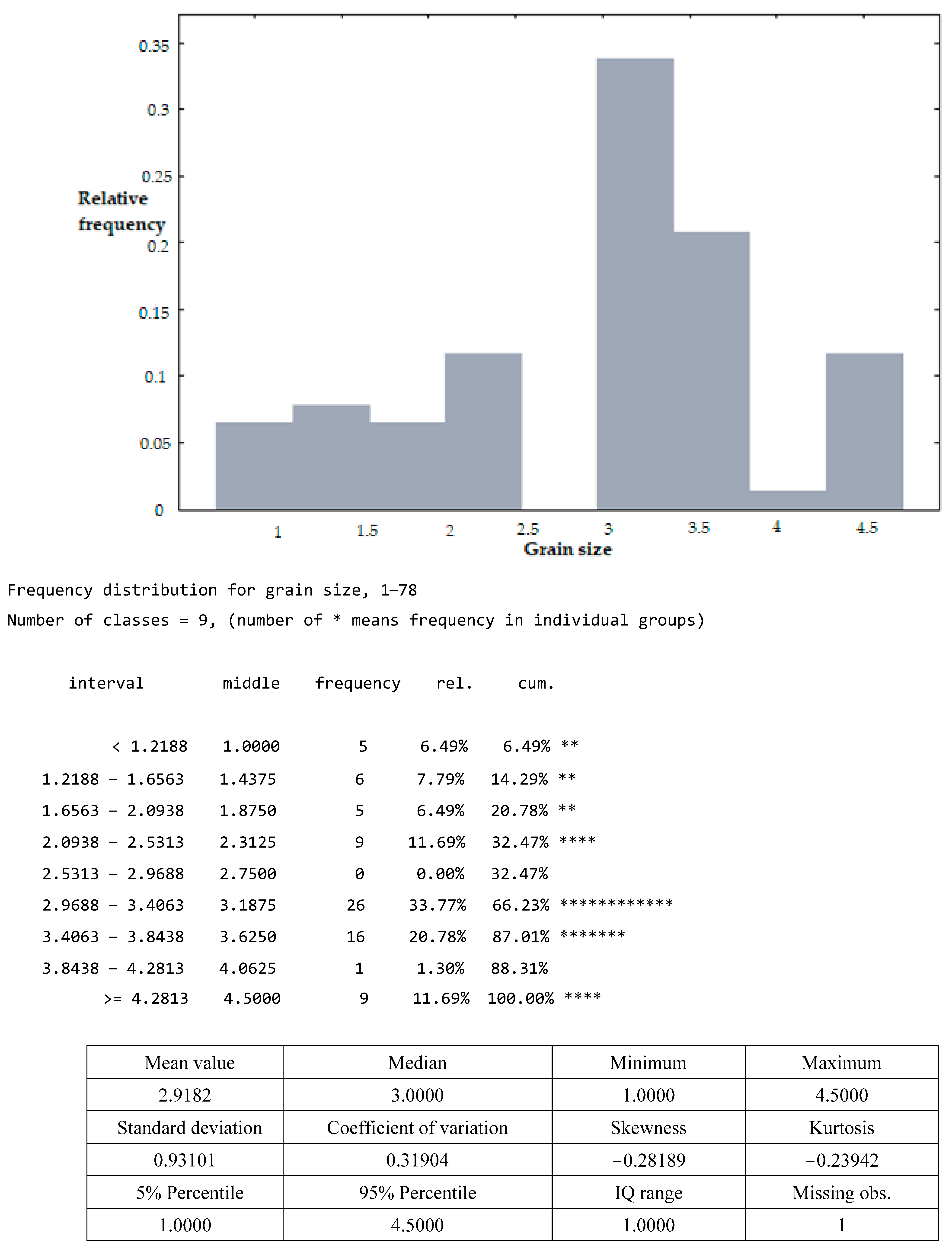 Agronomy 13 02978 i003