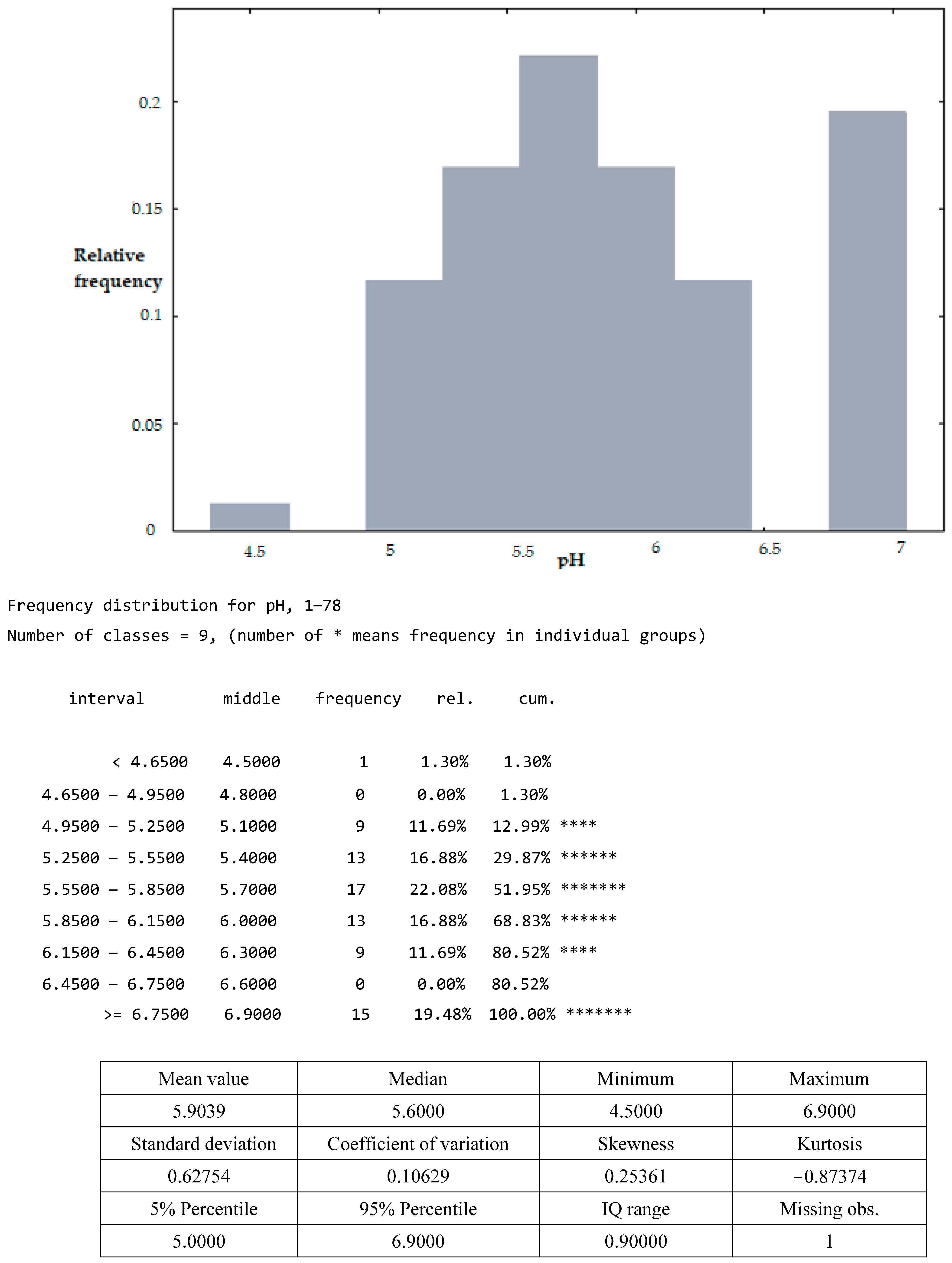 Agronomy 13 02978 i004