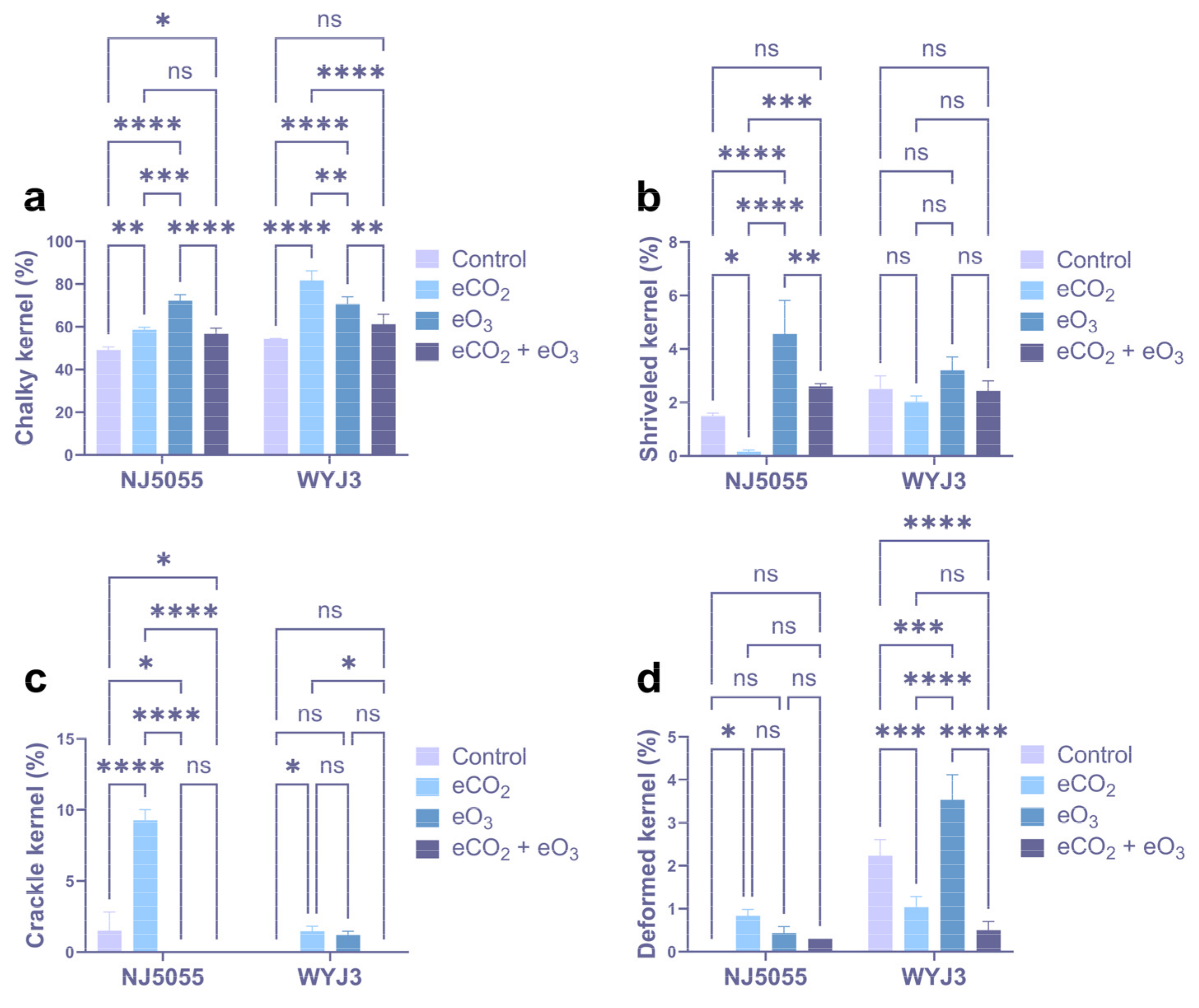 Agronomy 13 02981 g002 Agronomy 13 02981 g002