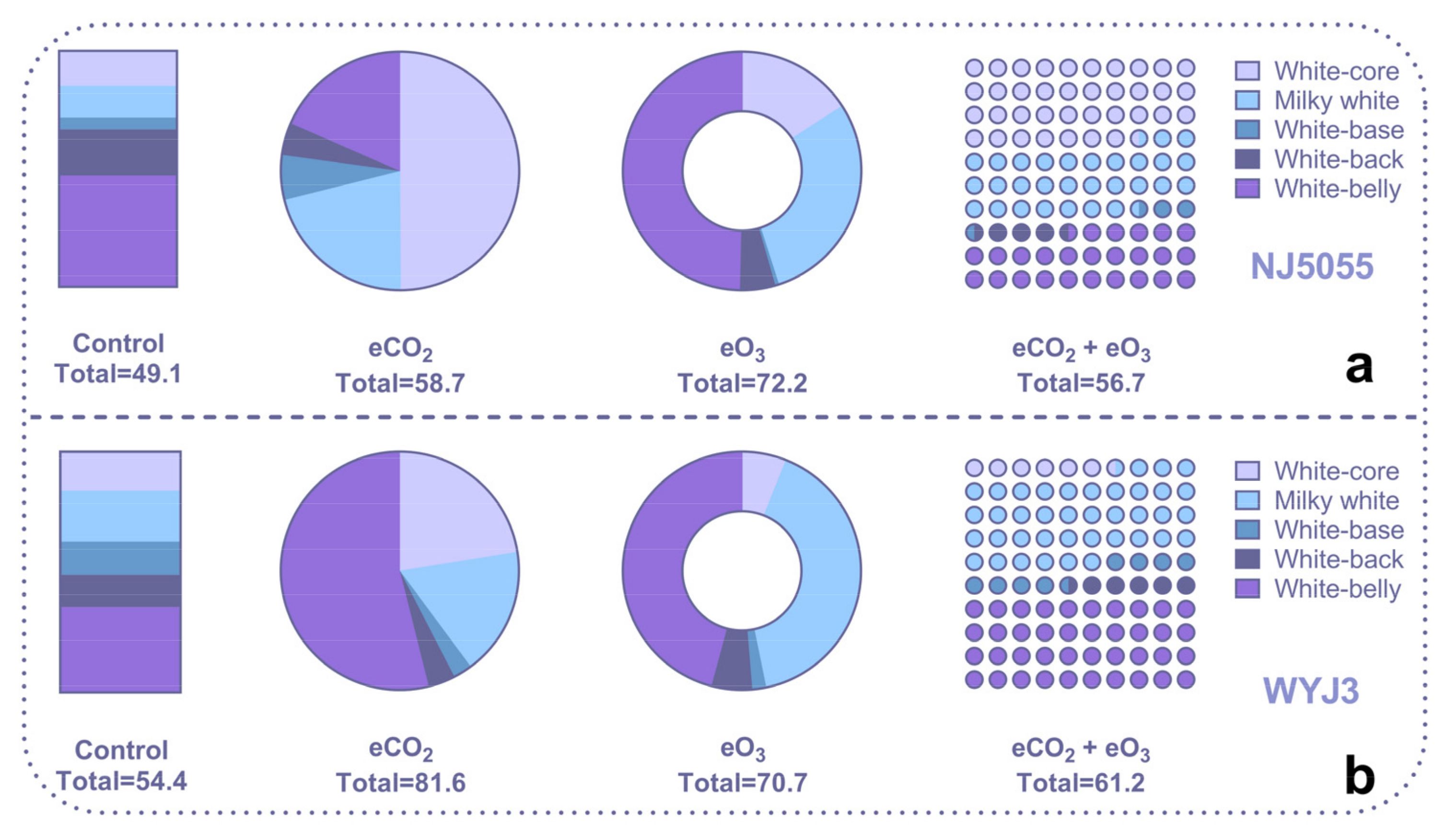 Agronomy 13 02981 g003 Agronomy 13 02981 g003