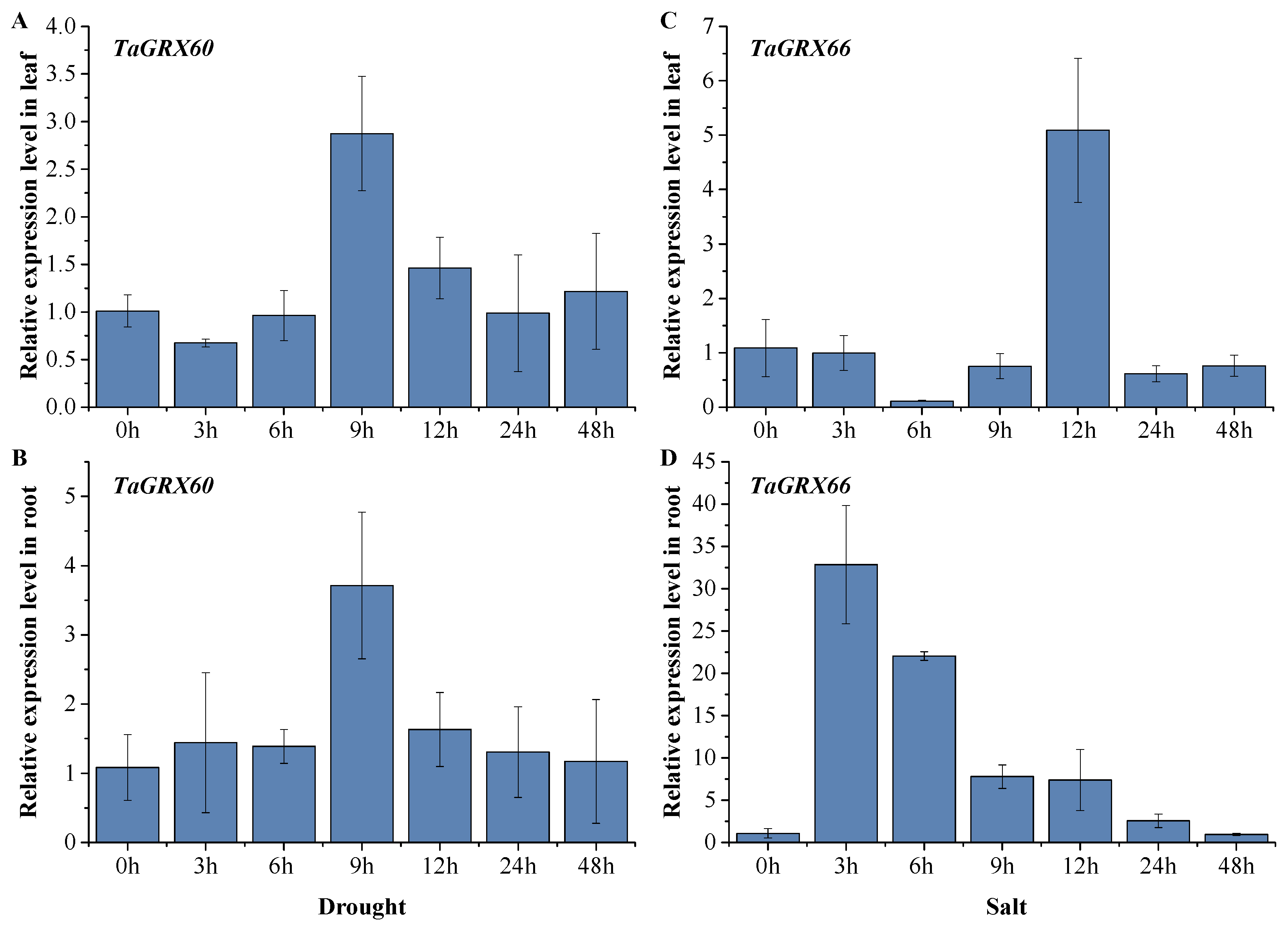 Agronomy 13 02985 g011