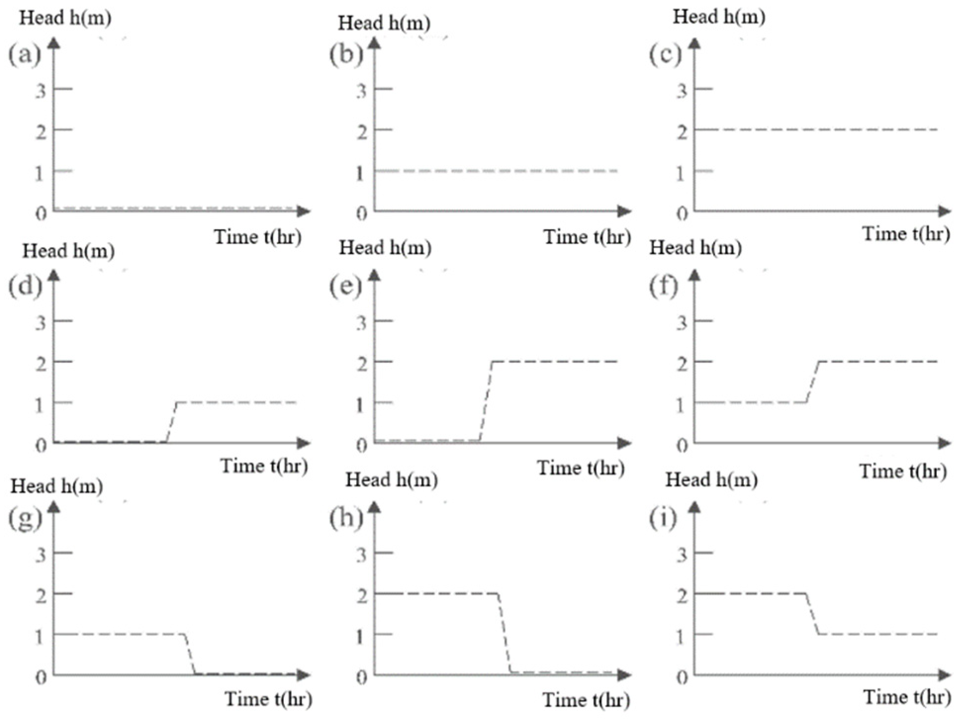 Agronomy 13 02987 g003