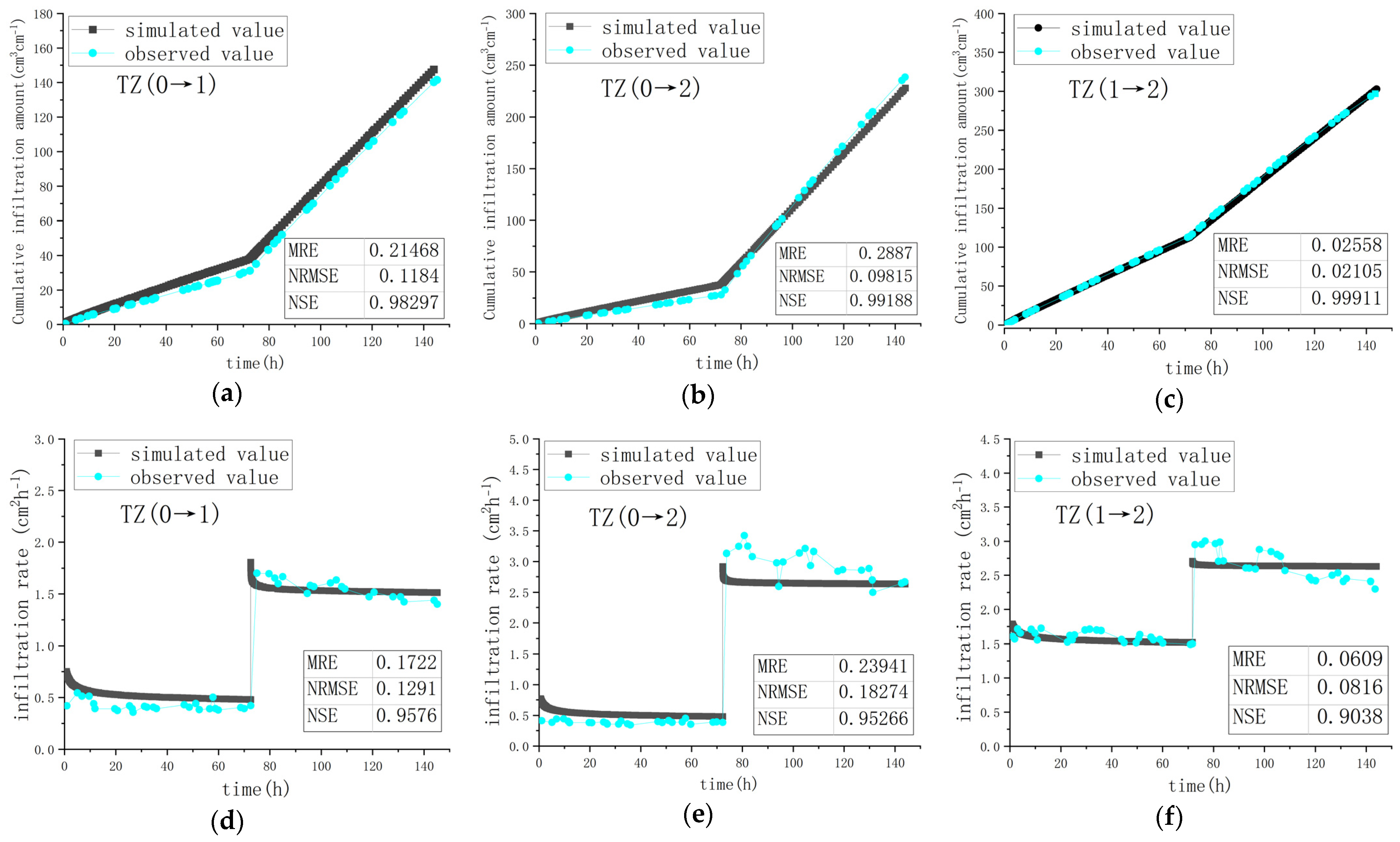 Agronomy 13 02987 g012