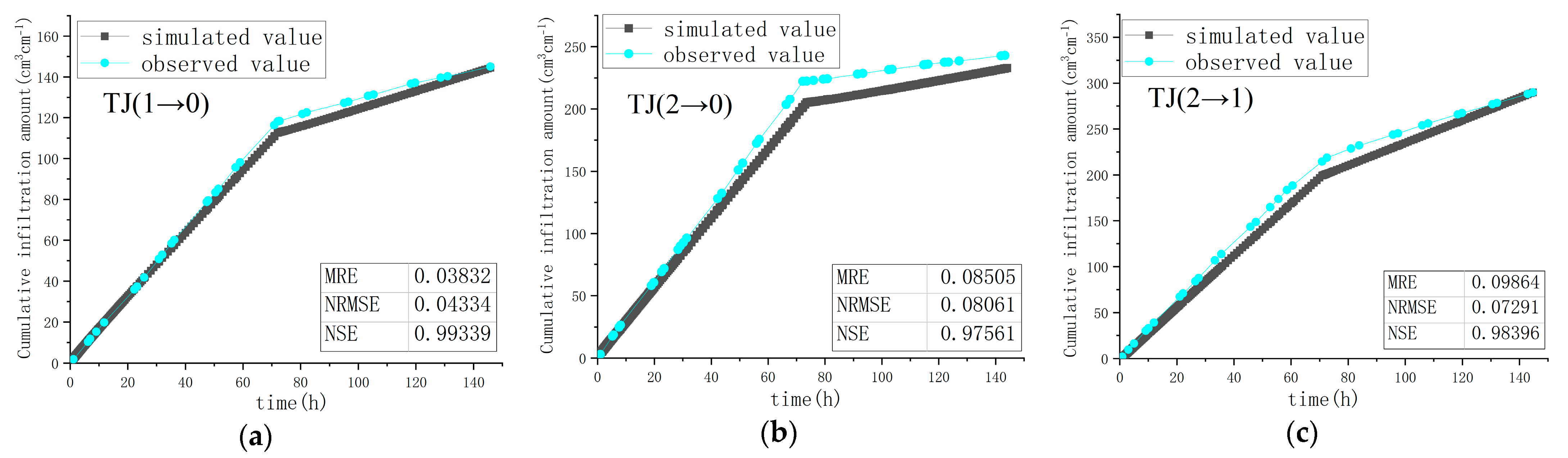 Agronomy 13 02987 g013a