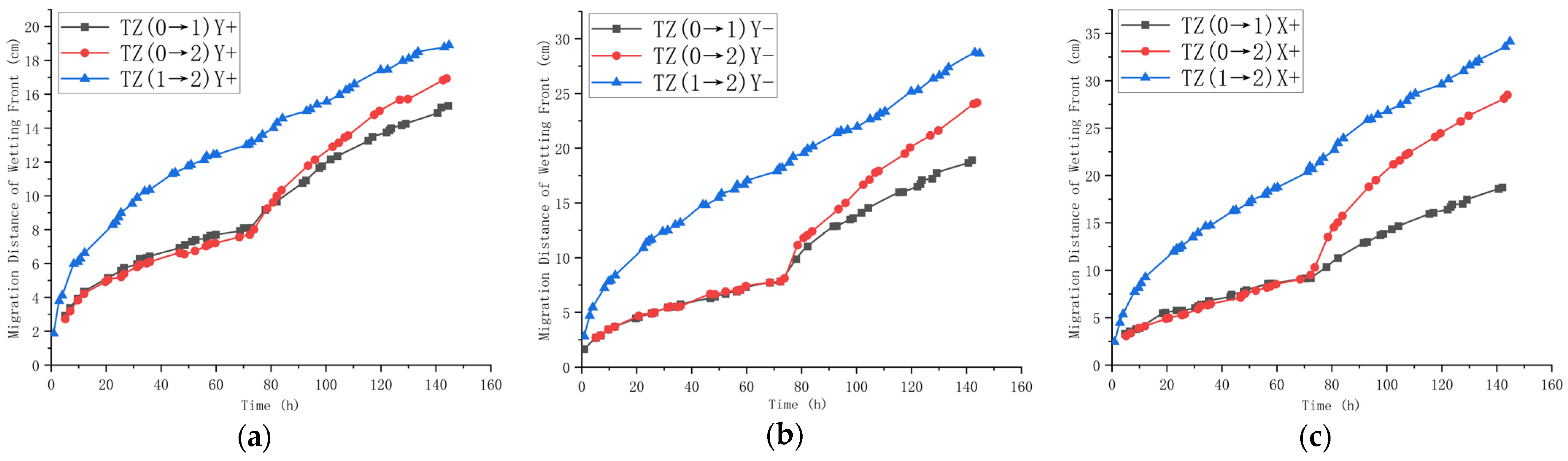 Agronomy 13 02987 g015