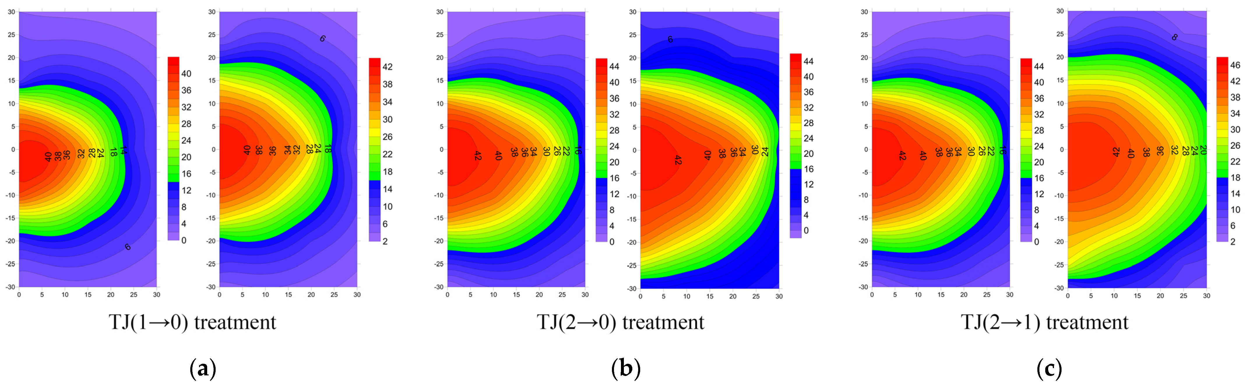Agronomy 13 02987 g018