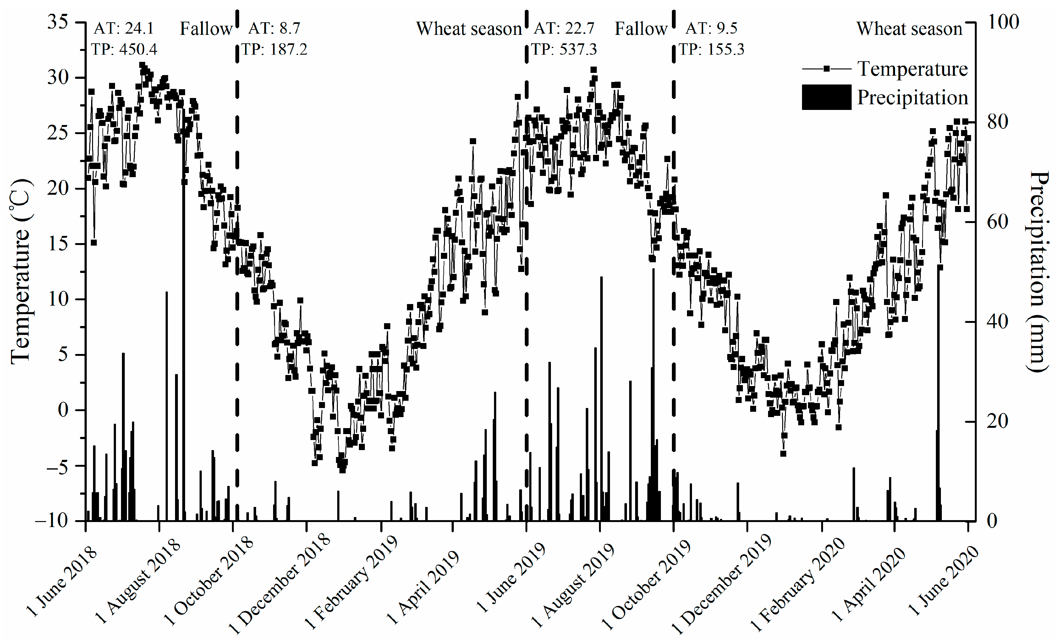 Agronomy 13 02988 g001