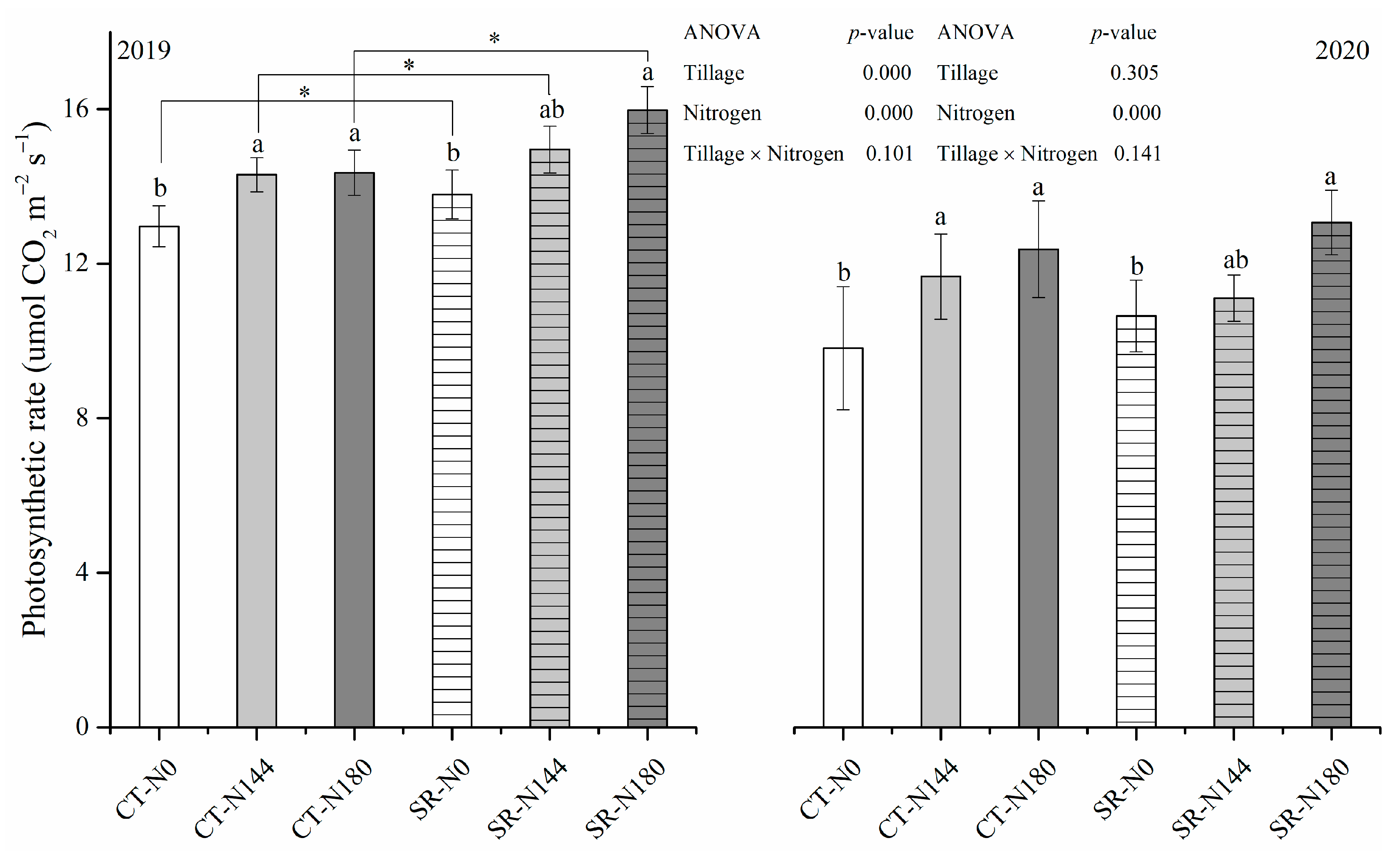 Agronomy 13 02988 g002