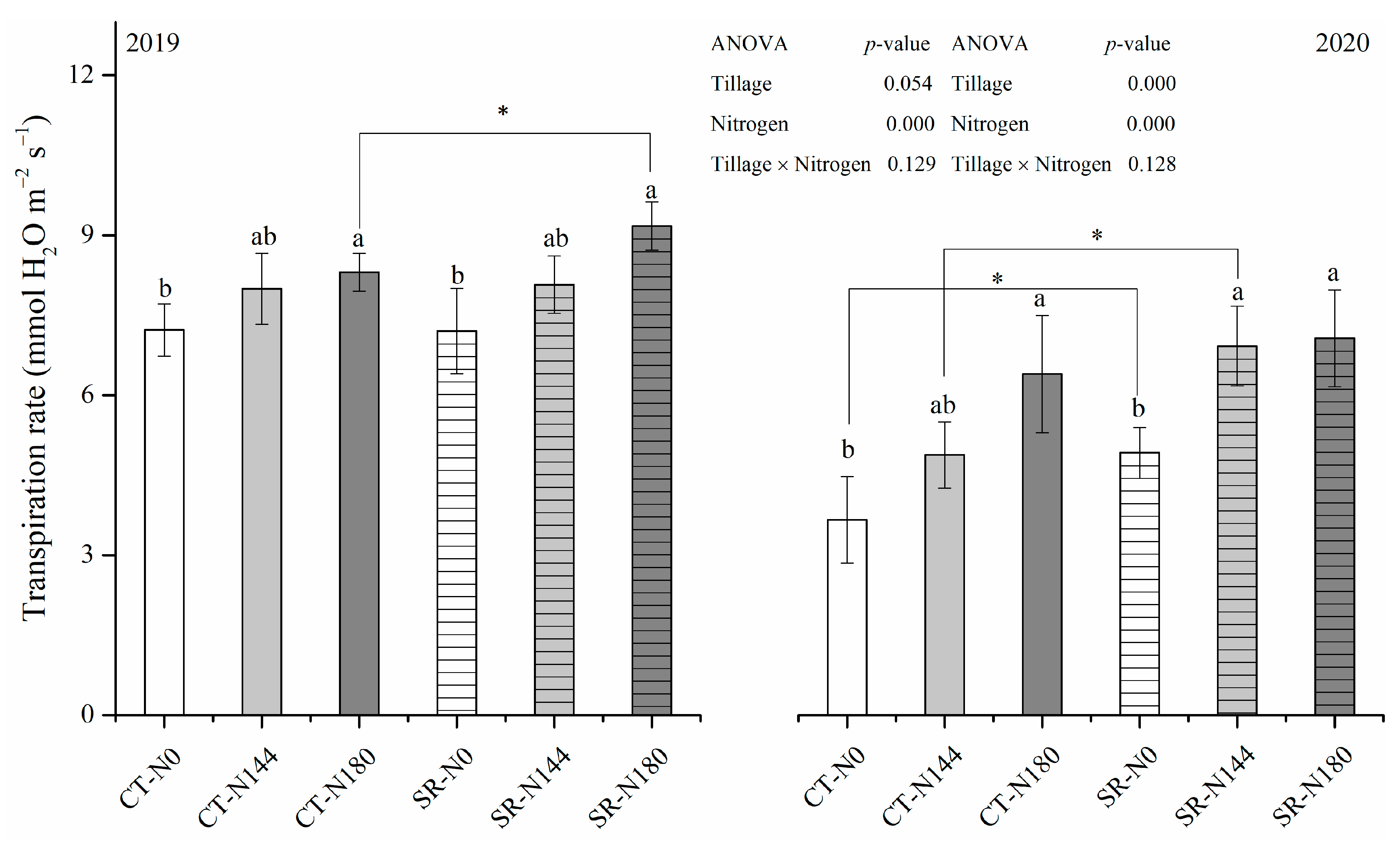 Agronomy 13 02988 g003