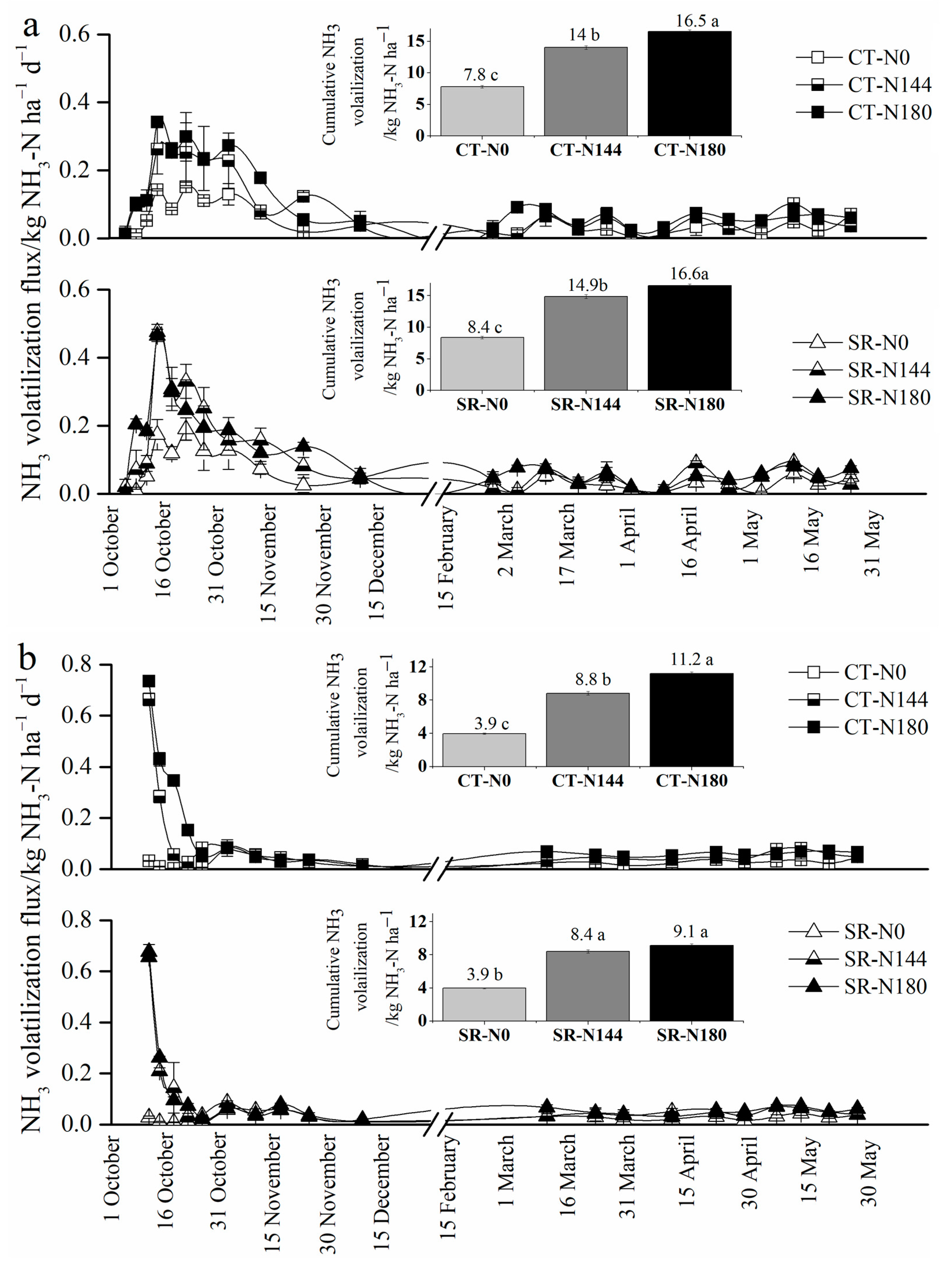 Agronomy 13 02988 g004