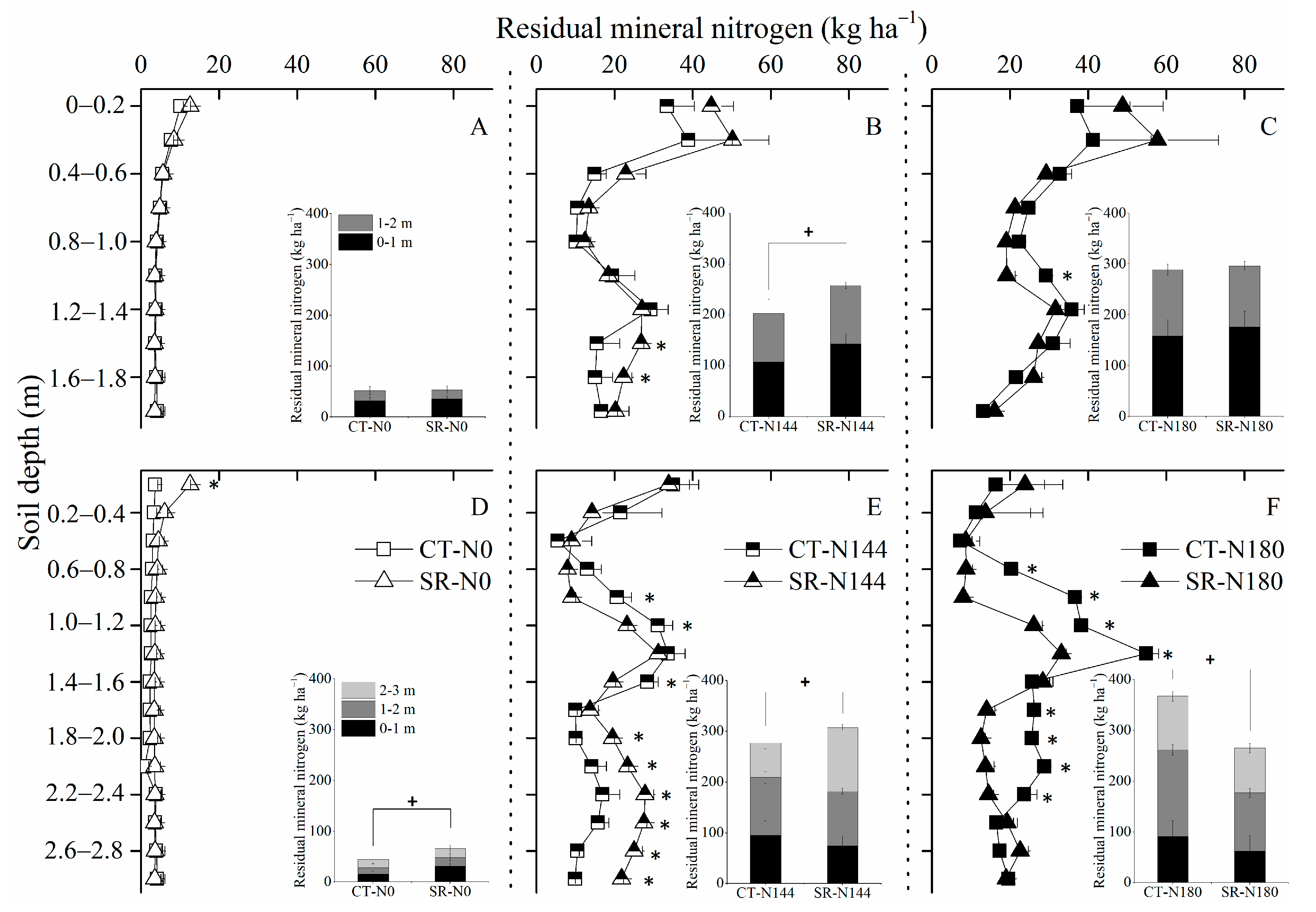 Agronomy 13 02988 g006
