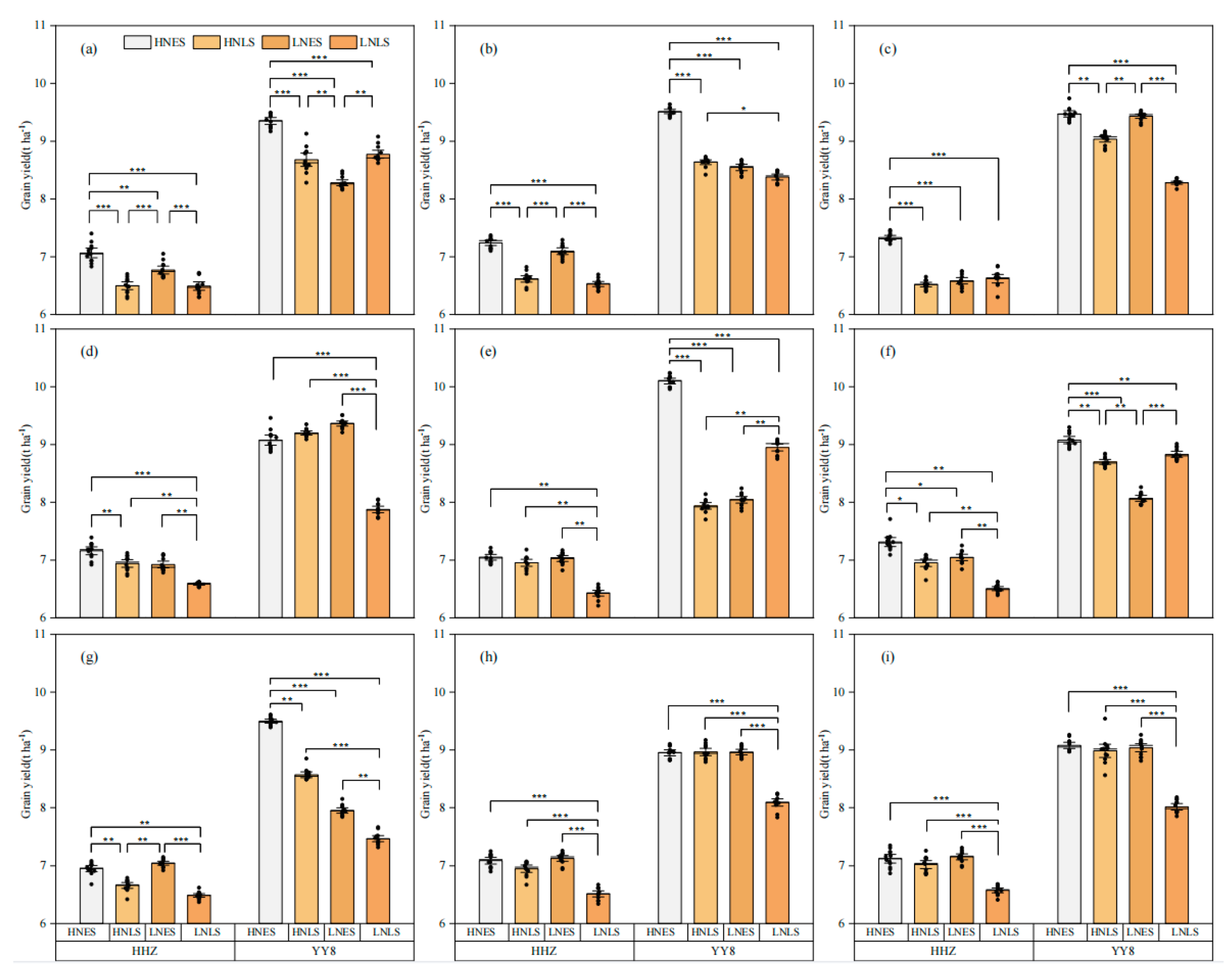 Agronomy 13 02989 g002