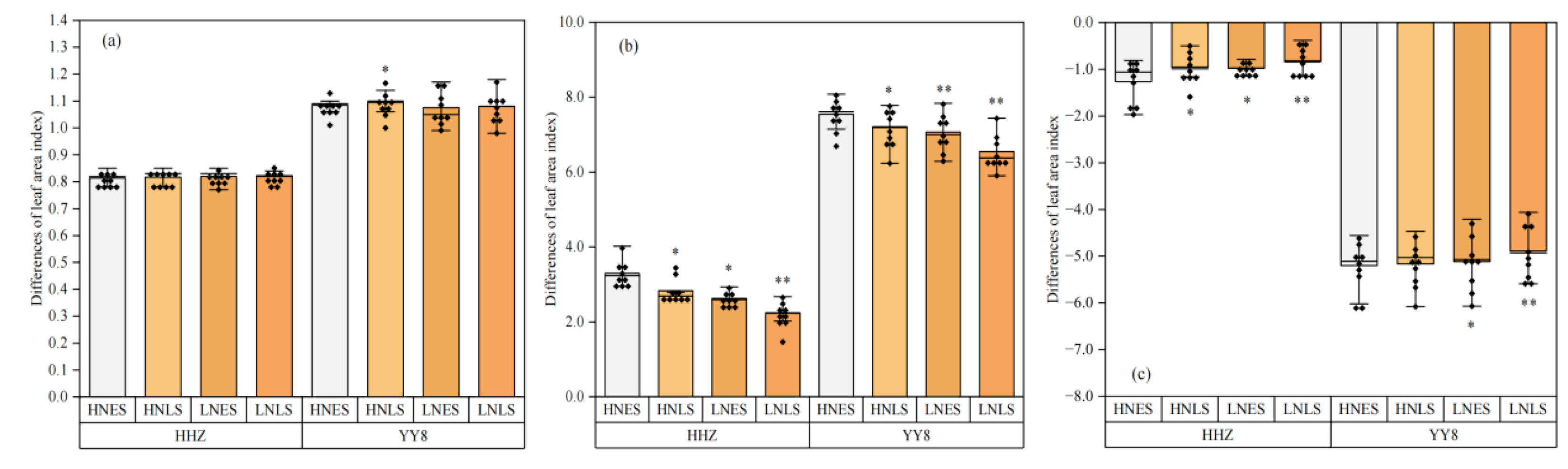 Agronomy 13 02989 g003