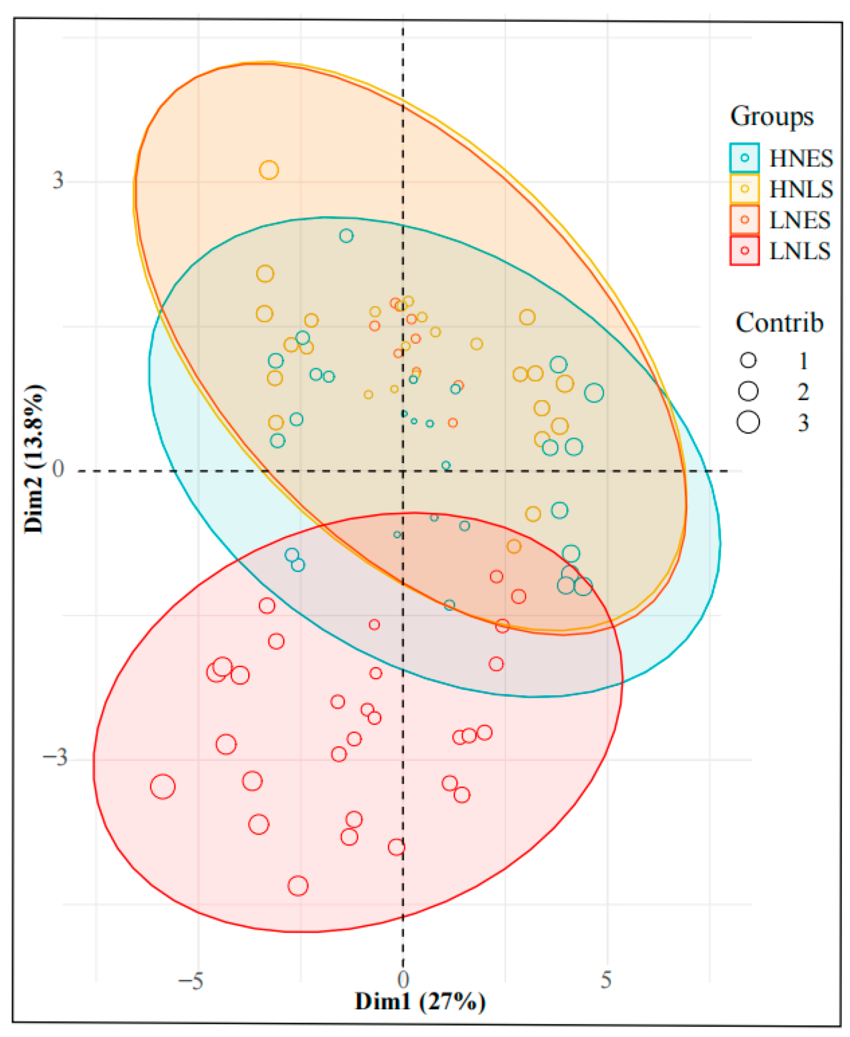 Agronomy 13 02989 g006