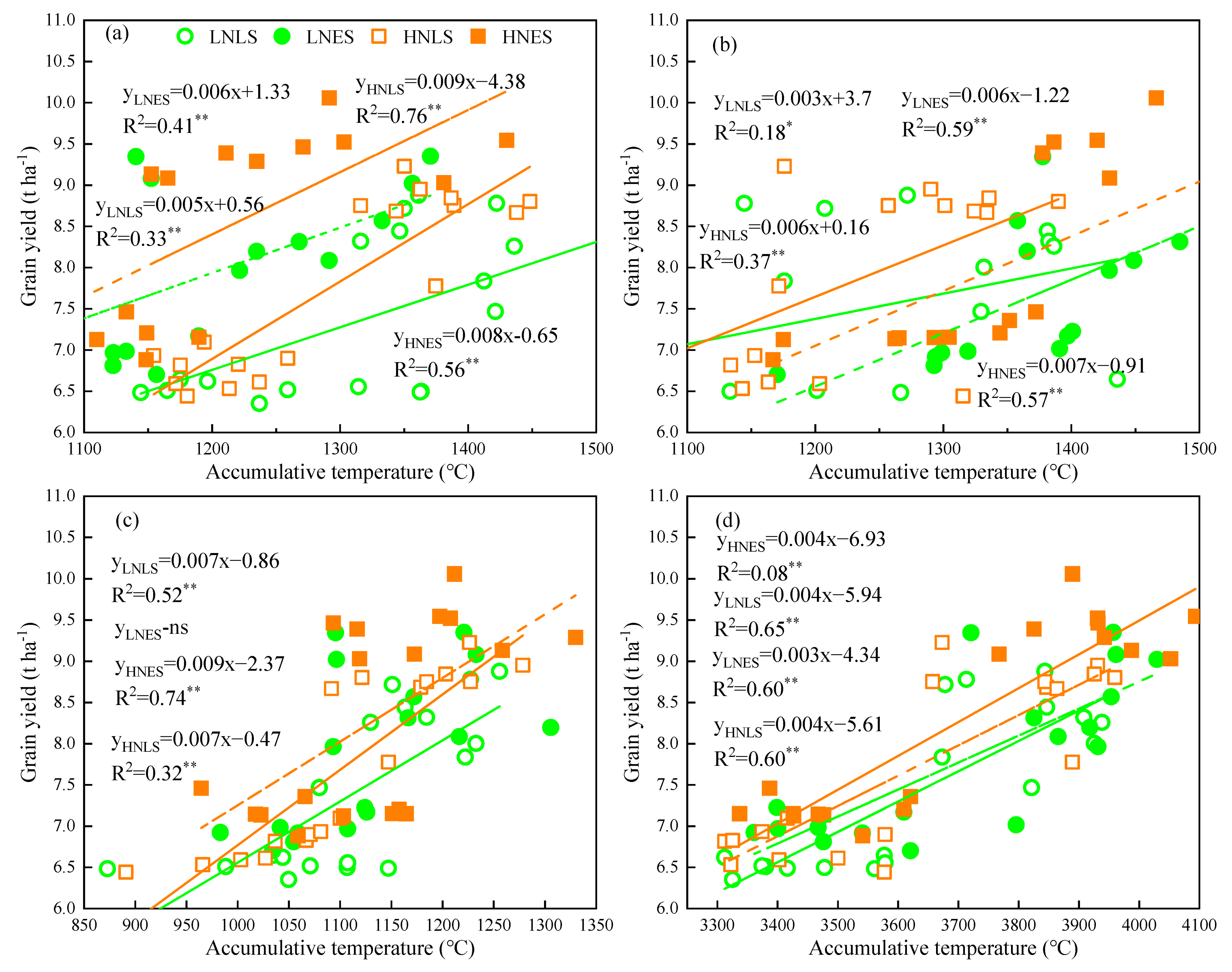 Agronomy 13 02989 g008