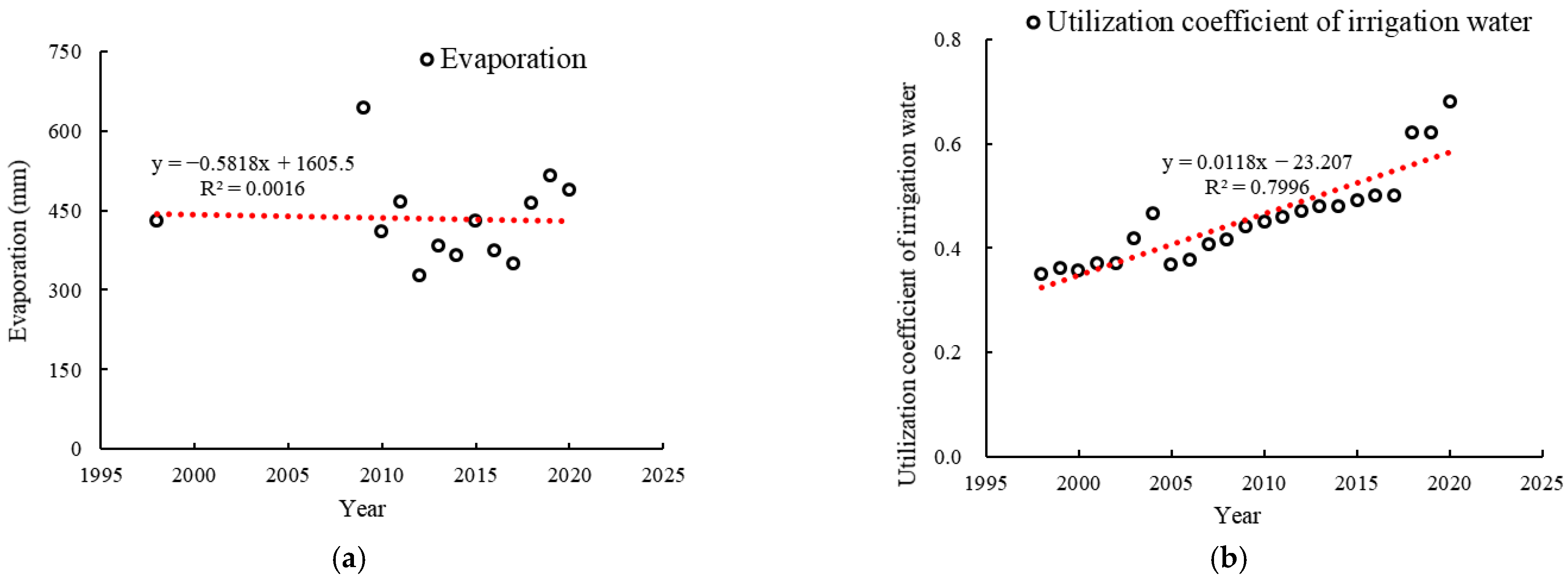 Agronomy 13 02990 g007