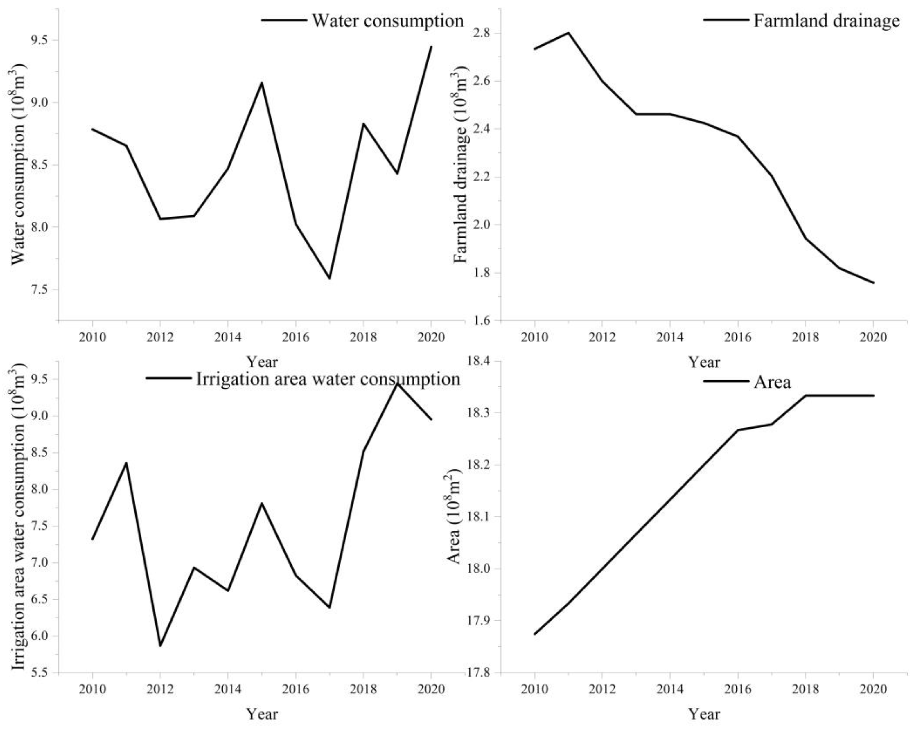 Agronomy 13 02990 g008