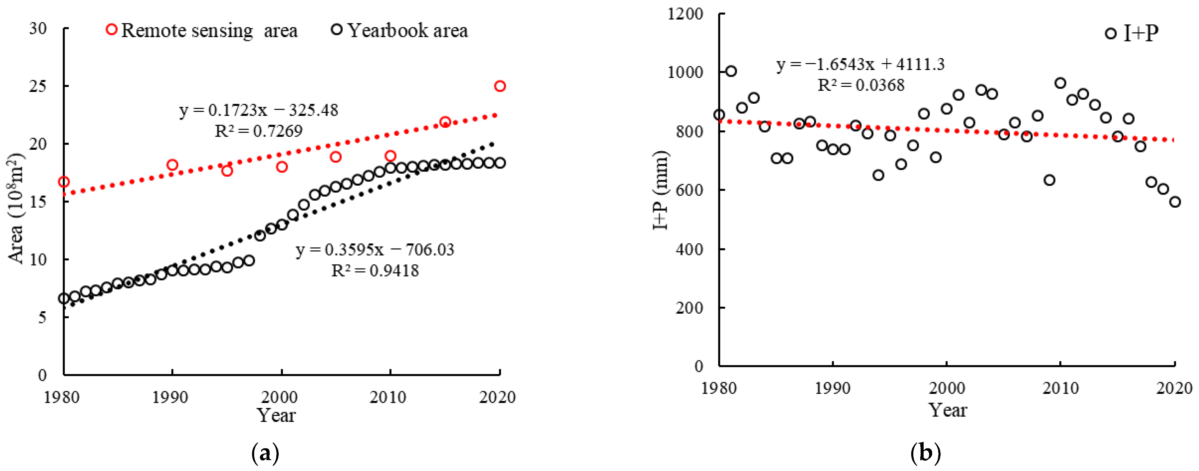 Agronomy 13 02990 g009