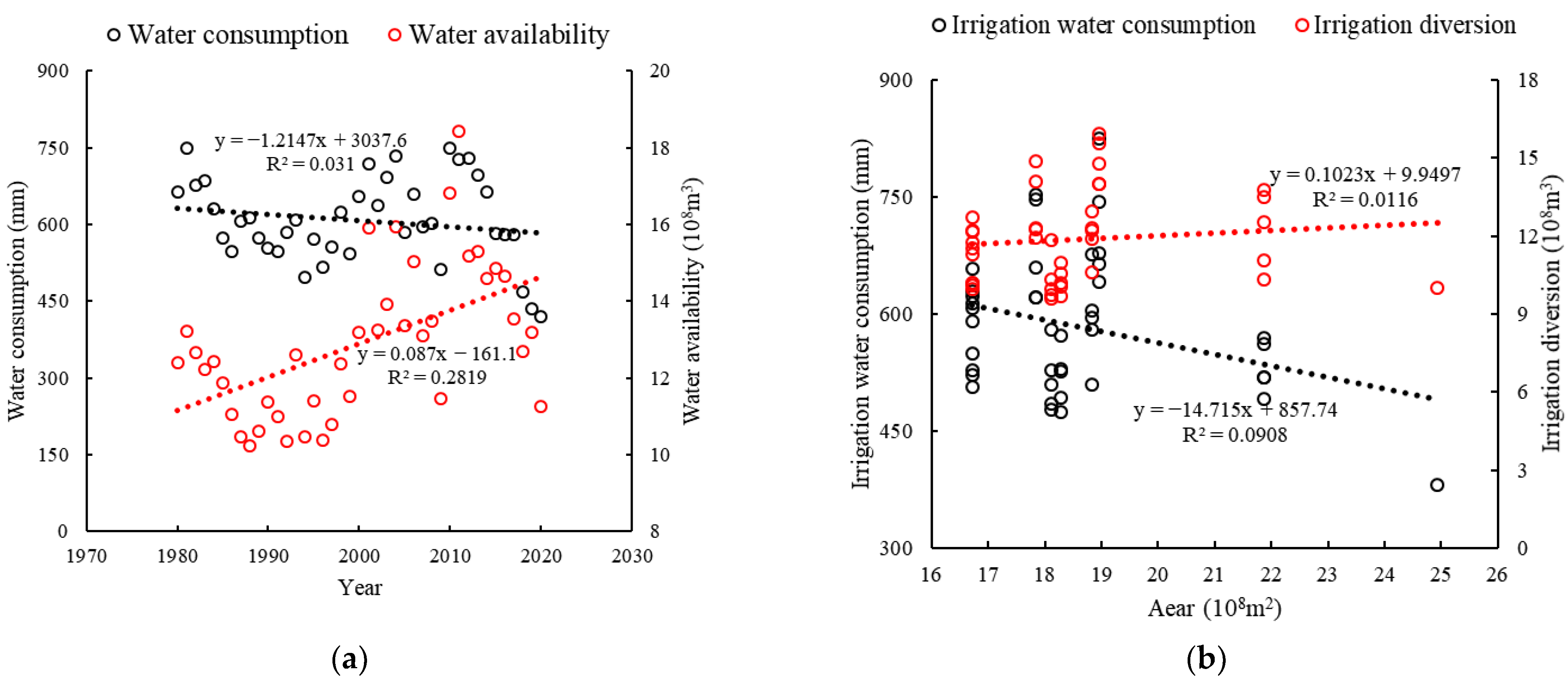 Agronomy 13 02990 g010