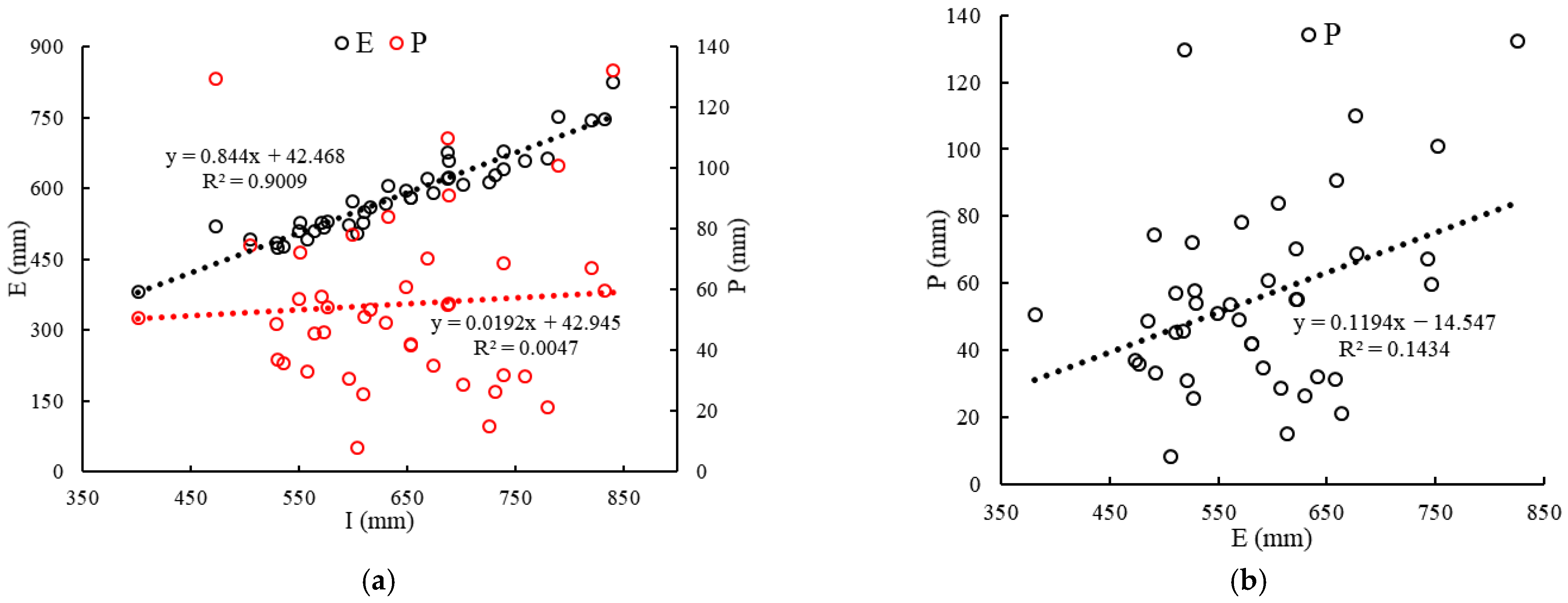 Agronomy 13 02990 g011